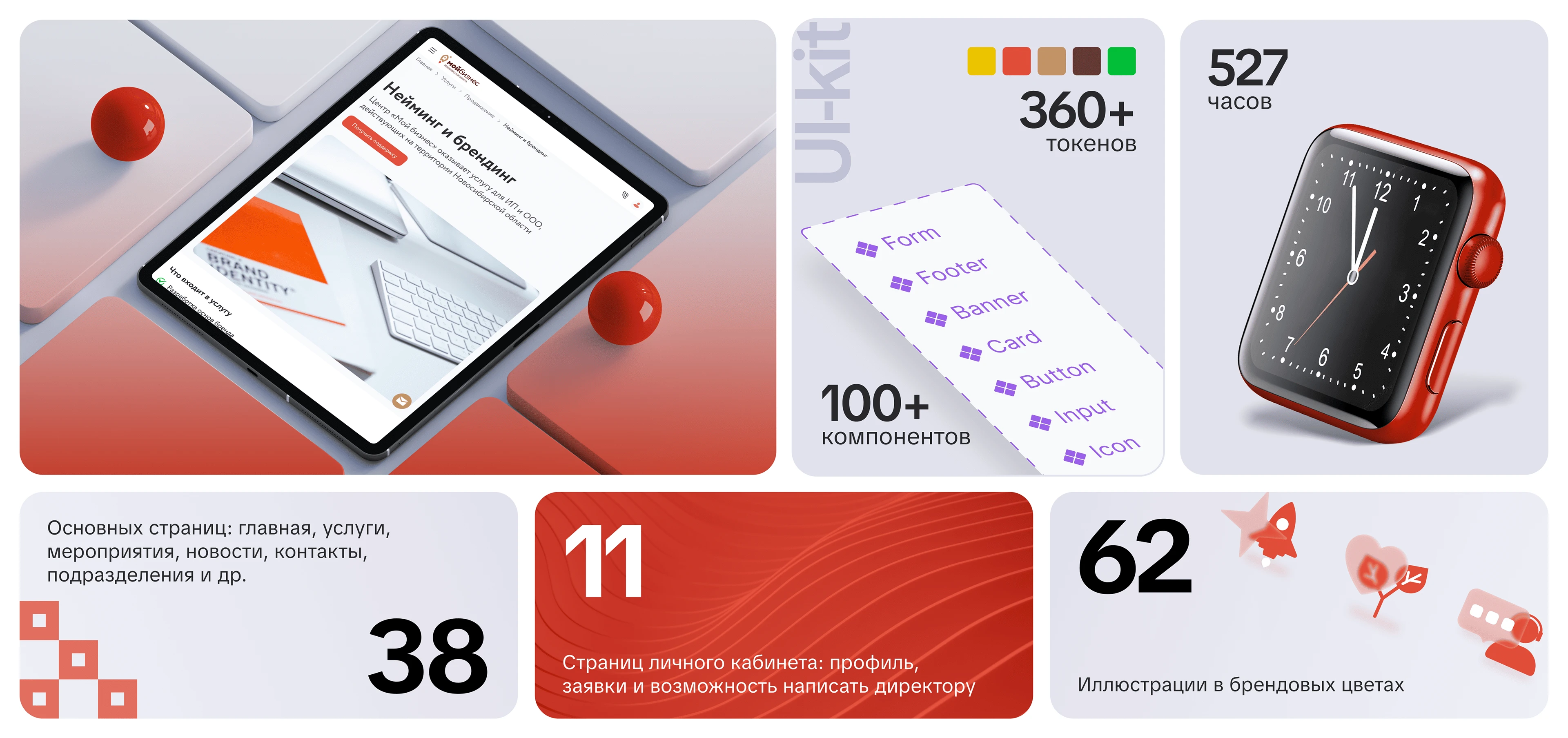 Редизайн сайта и личный кабинет АНО «ЦСРП НСО» — Изображение №6 — Интерфейсы на Dprofile