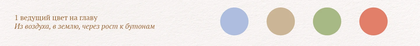 Второе дыхание идеи. Книга-практикум — Изображение №8 — Графика на Dprofile