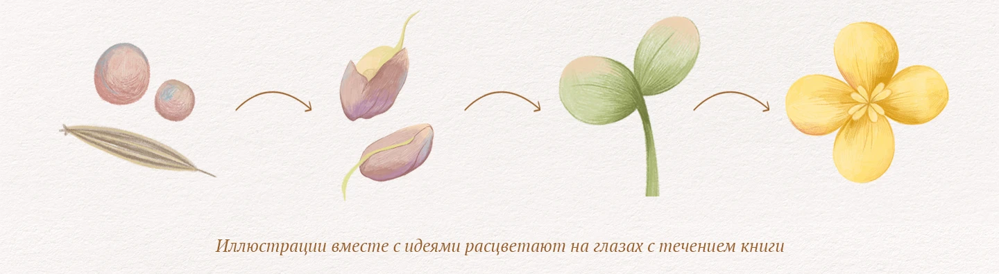 Второе дыхание идеи. Книга-практикум — Изображение №4 — Графика на Dprofile