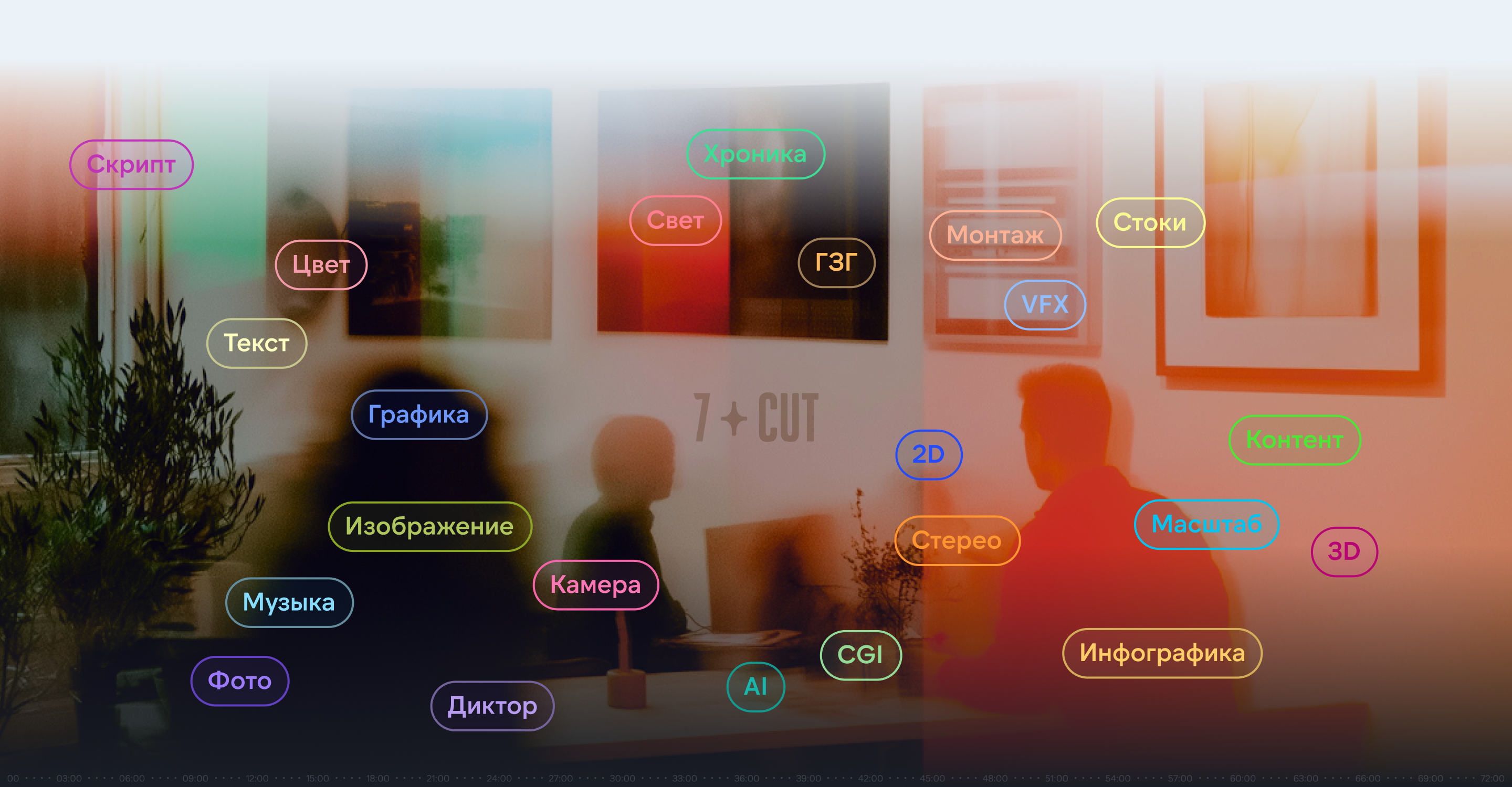 7cut — cервис видео-ревью для продакшн команд — Изображение №7 — Интерфейсы, Брендинг на Dprofile