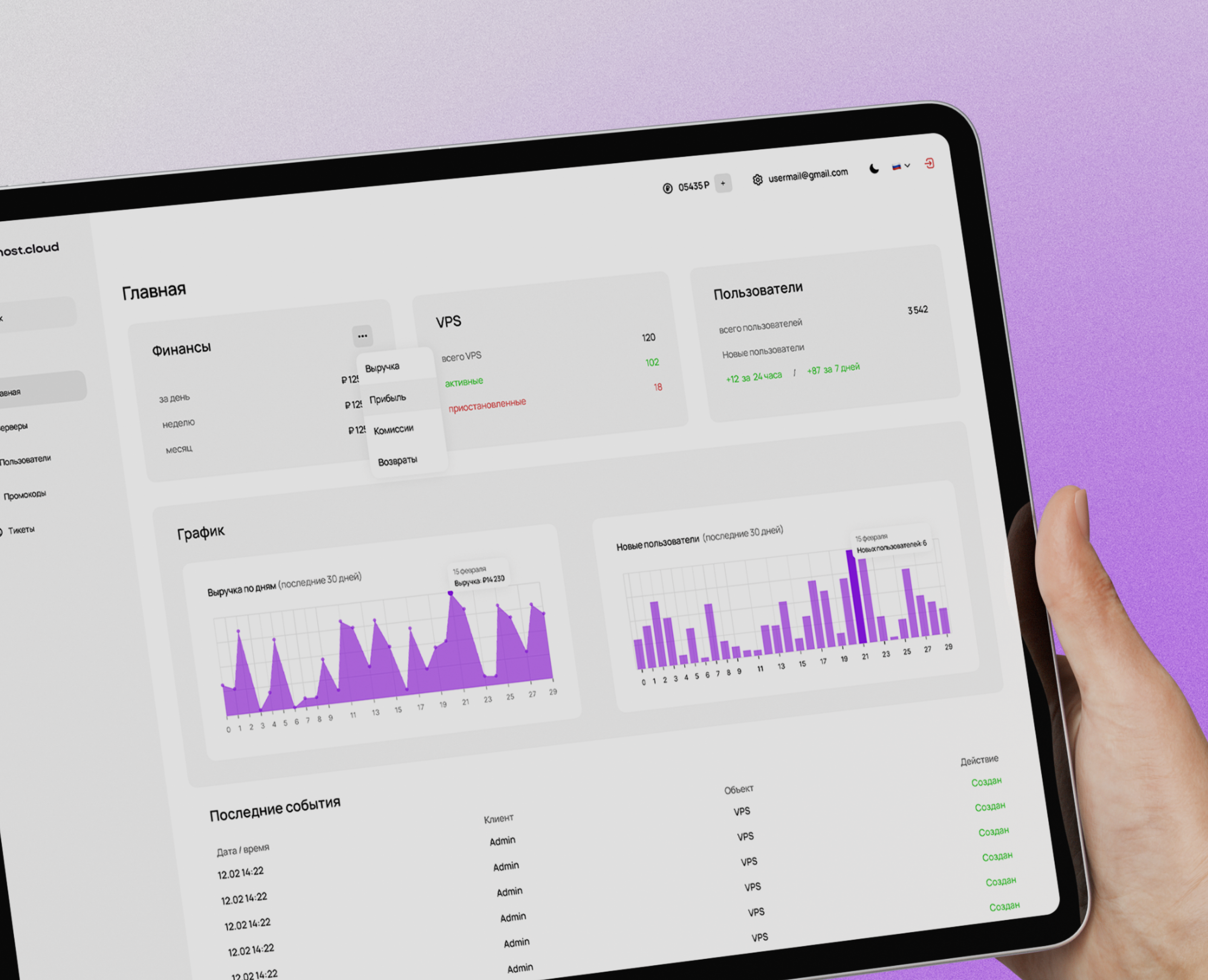 UI dashboard (дашборд админ панель) — Интерфейсы на Dprofile