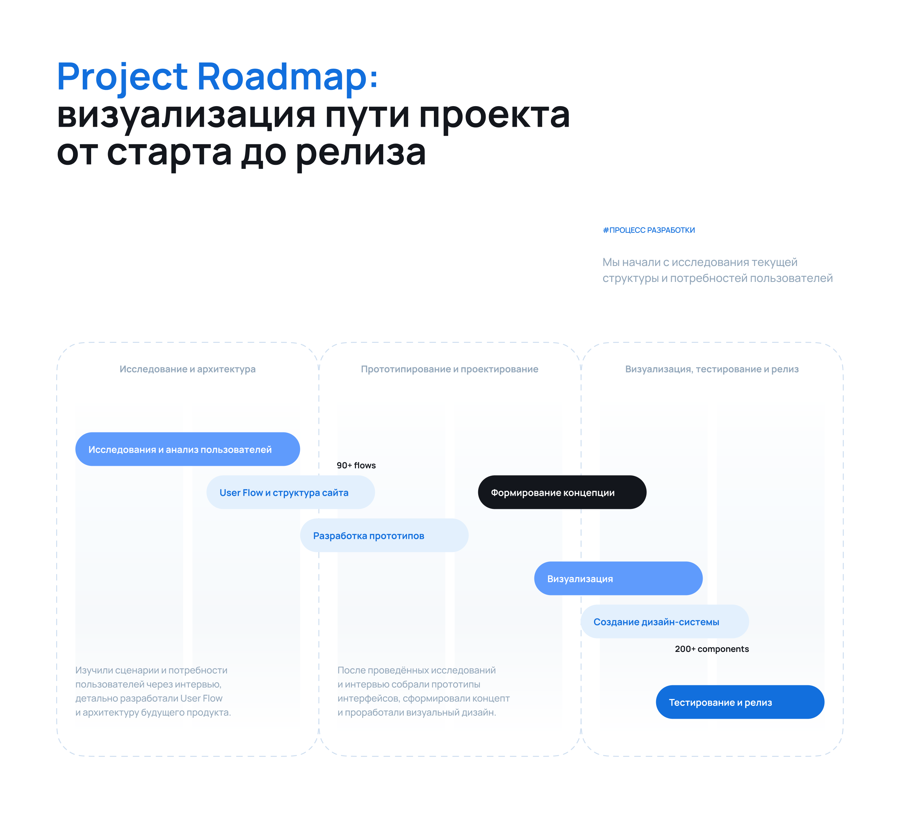 Corporate website • Rebranding — UX/UI design GovTech — Изображение №4 — Интерфейсы, Анимация на Dprofile