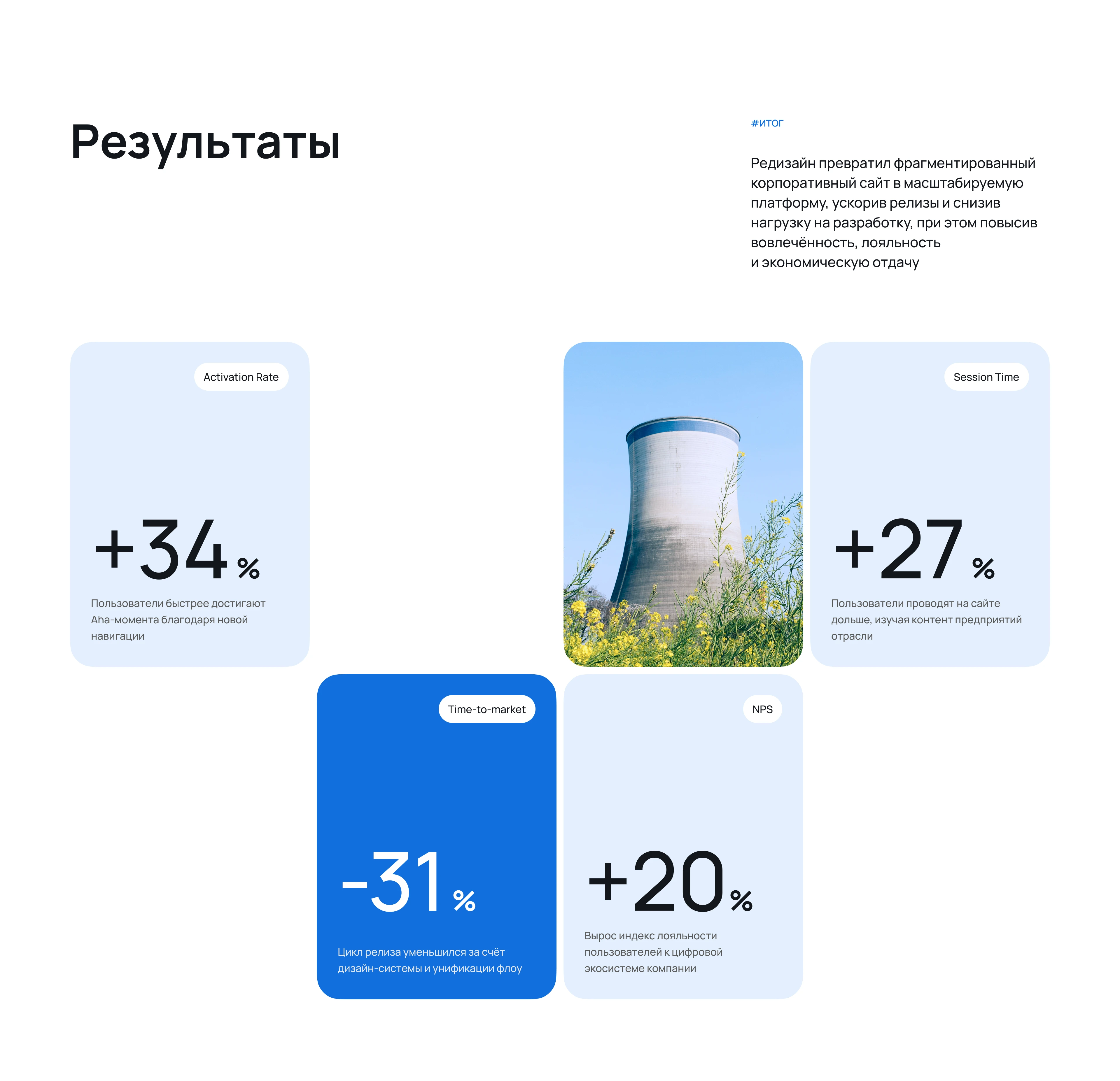 Corporate website • Rebranding — UX/UI design GovTech — Изображение №15 — Интерфейсы, Анимация на Dprofile