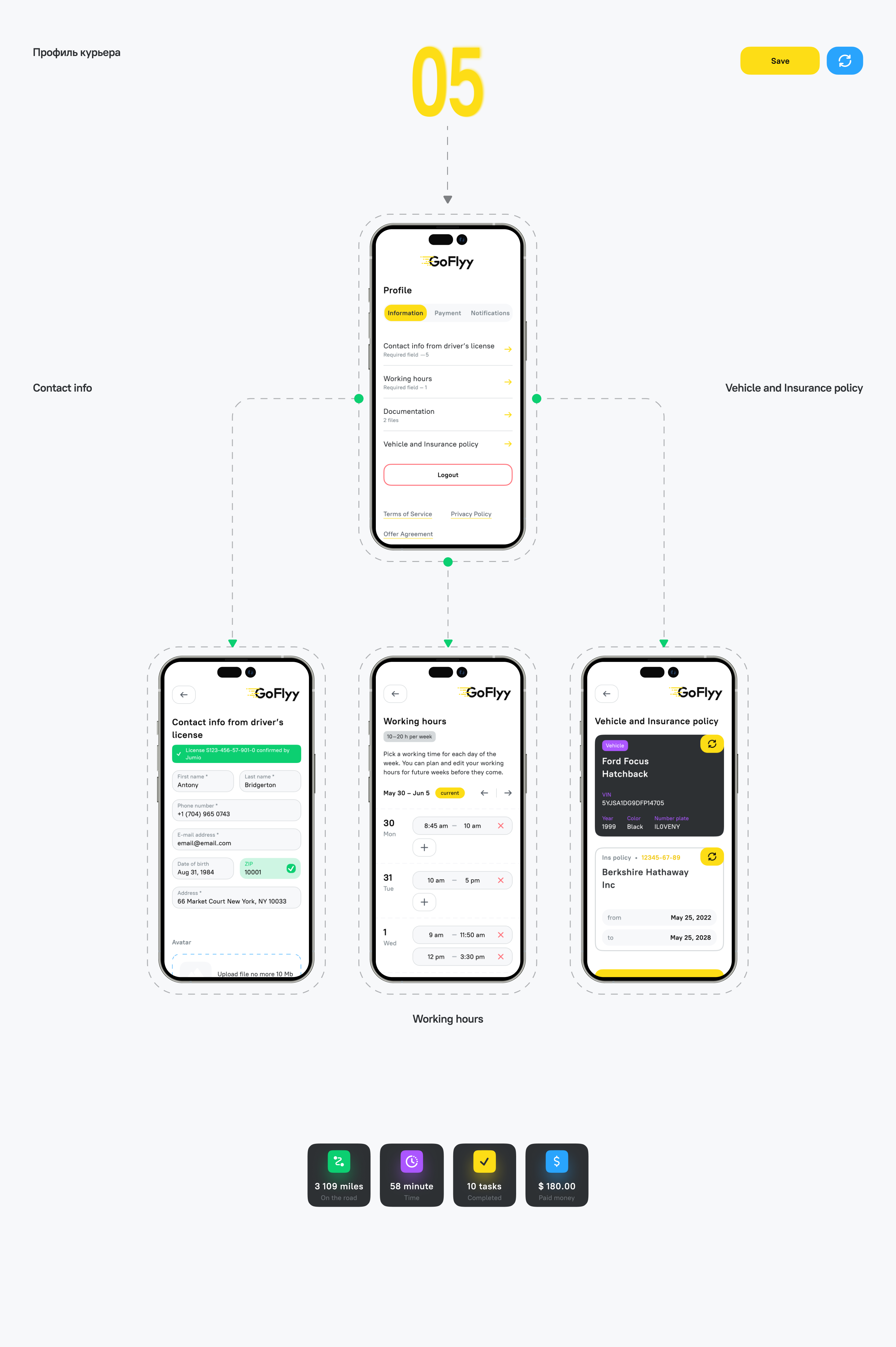 GoFlyy — сервис срочной доставки — Изображение №5 — Интерфейсы, Анимация на Dprofile