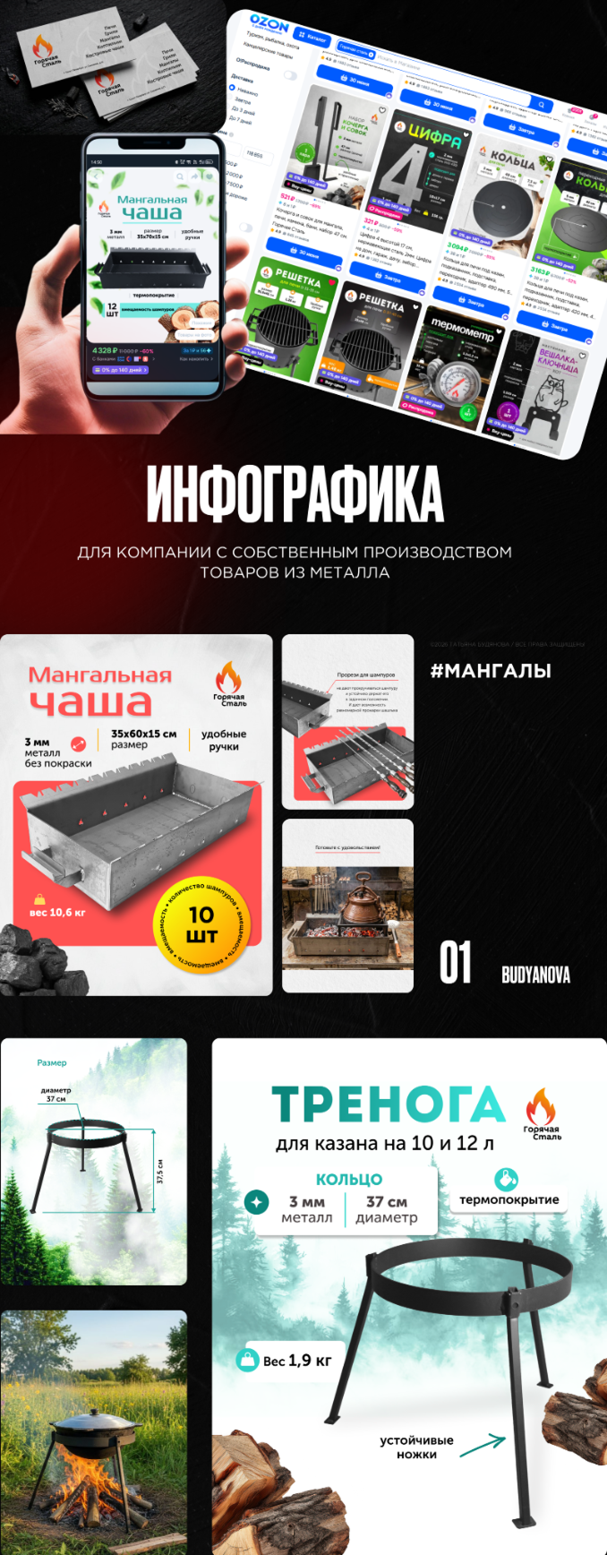 Инфографика для компании "Горячая Сталь" — Изображение №1 — Брендинг, Графика на Dprofile