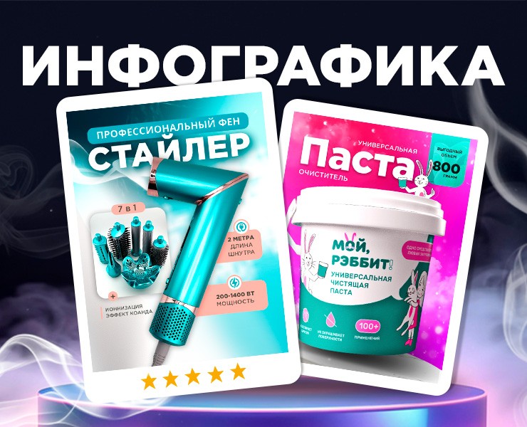 ИНФОГРАФИКА на Dprofile