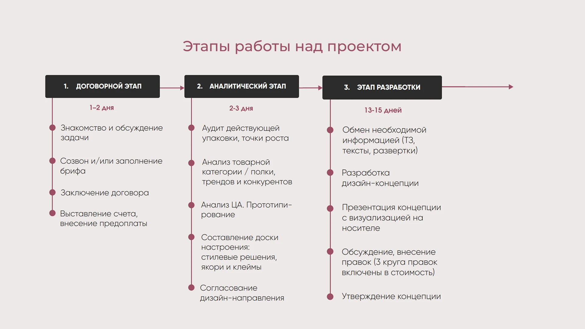 Редизайн упаковки для кондитерской фабрики — Изображение №4 — Брендинг на Dprofile