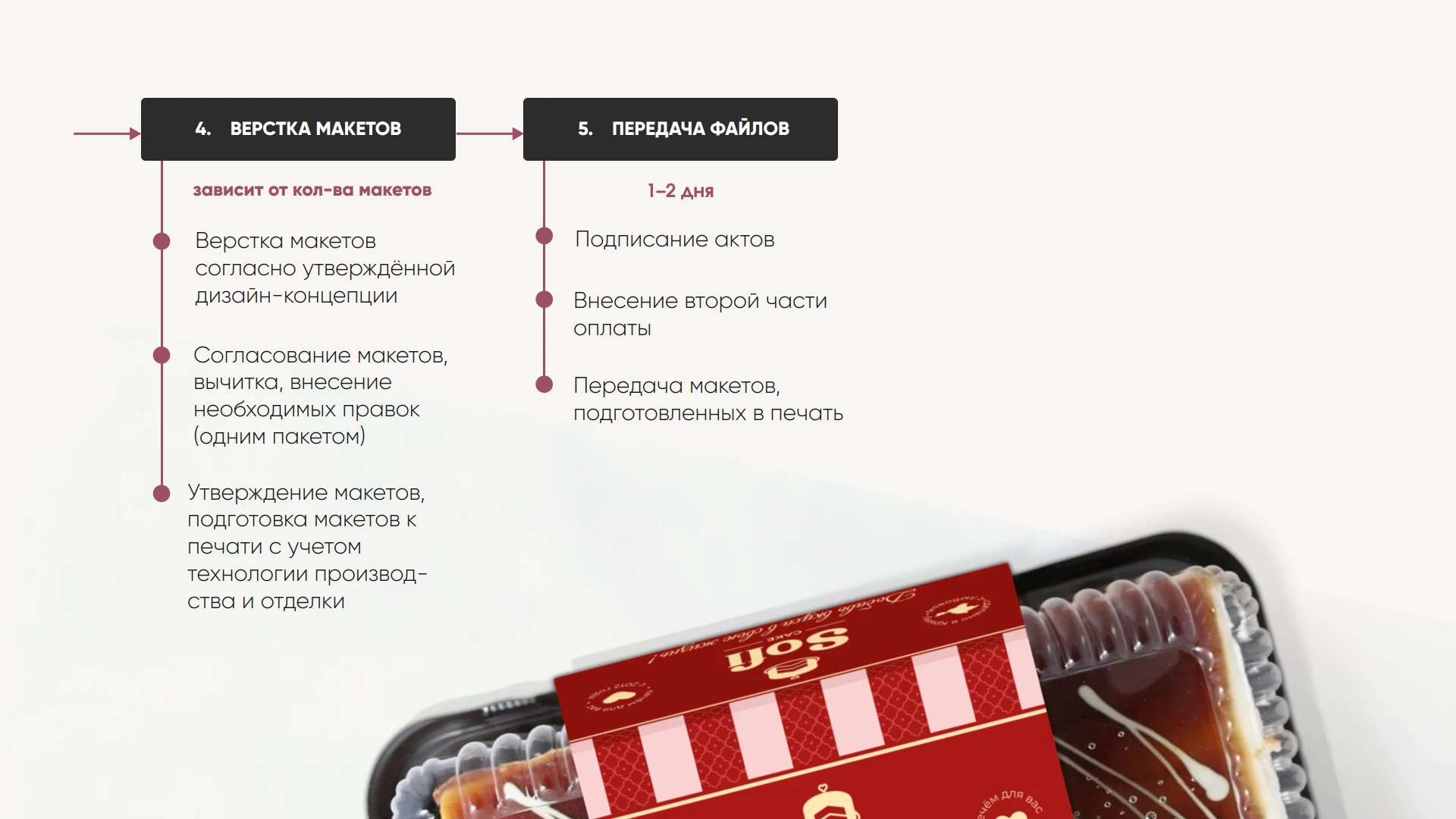 Редизайн упаковки для кондитерской фабрики — Изображение №5 — Брендинг на Dprofile