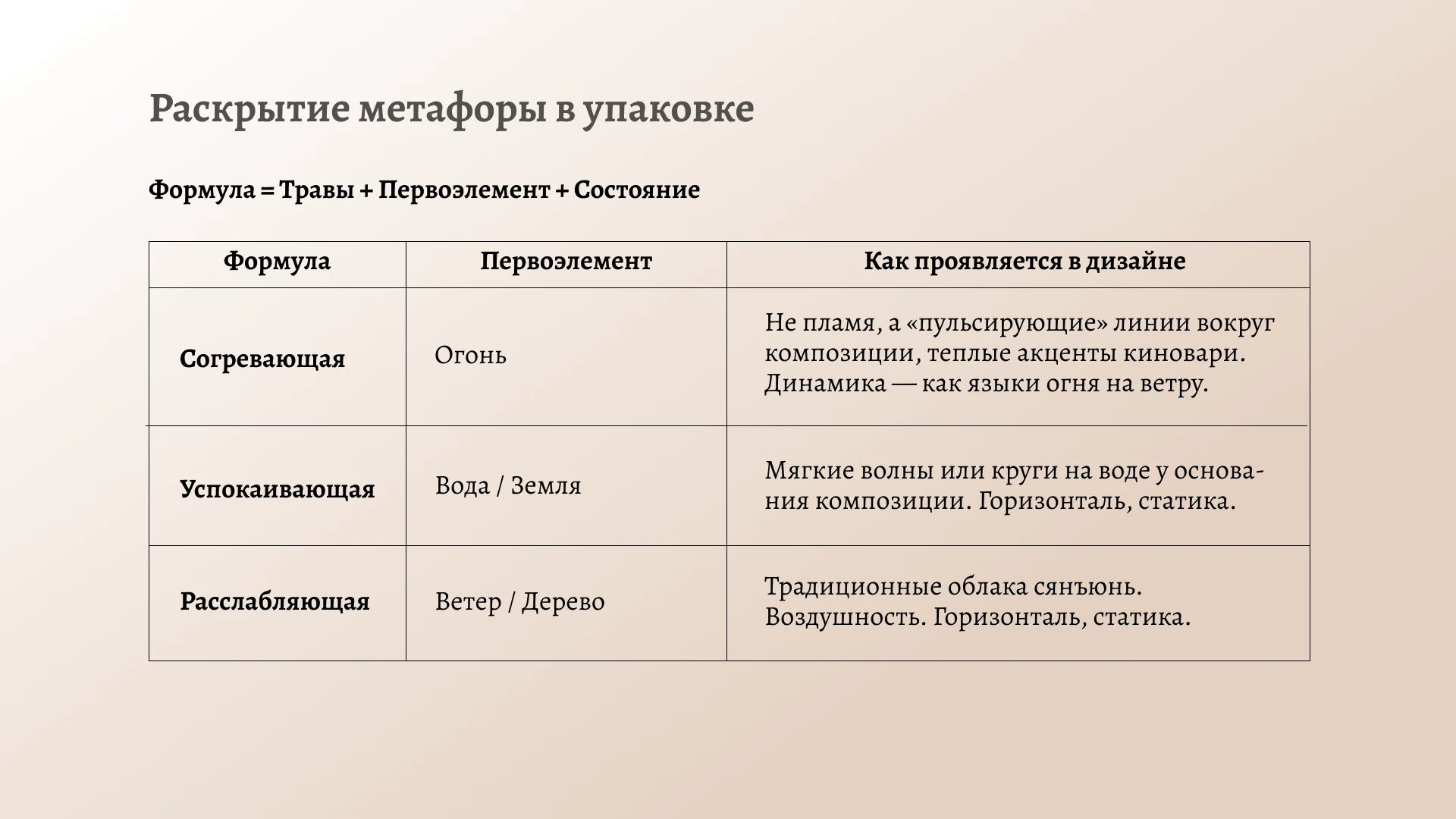 Упаковка и инфографика для бренда китайской медицины — Изображение №3 — Брендинг, Маркетинг на Dprofile