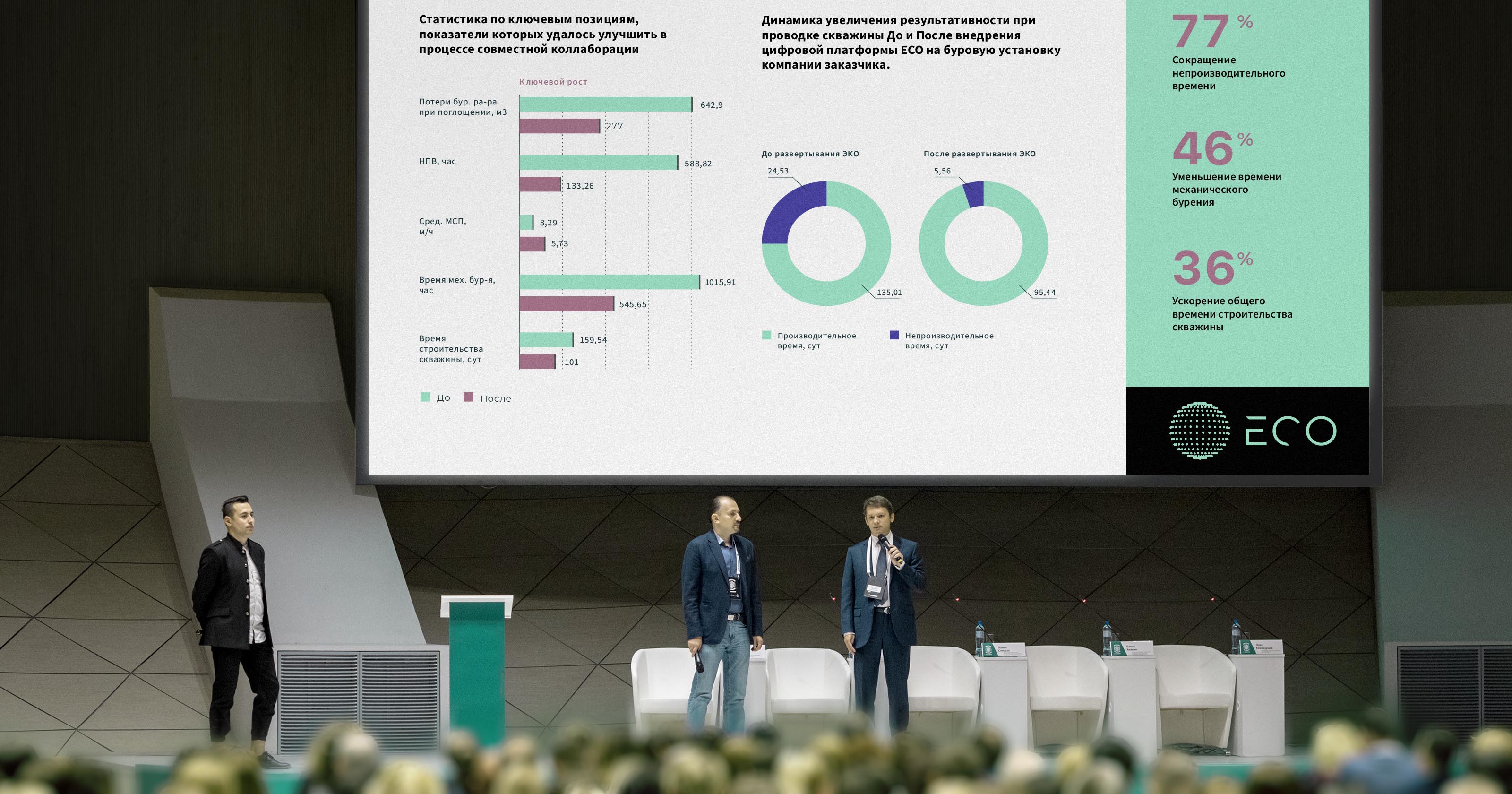 ECO Цифровая платформа — Изображение №1 — Брендинг, Графика на Dprofile