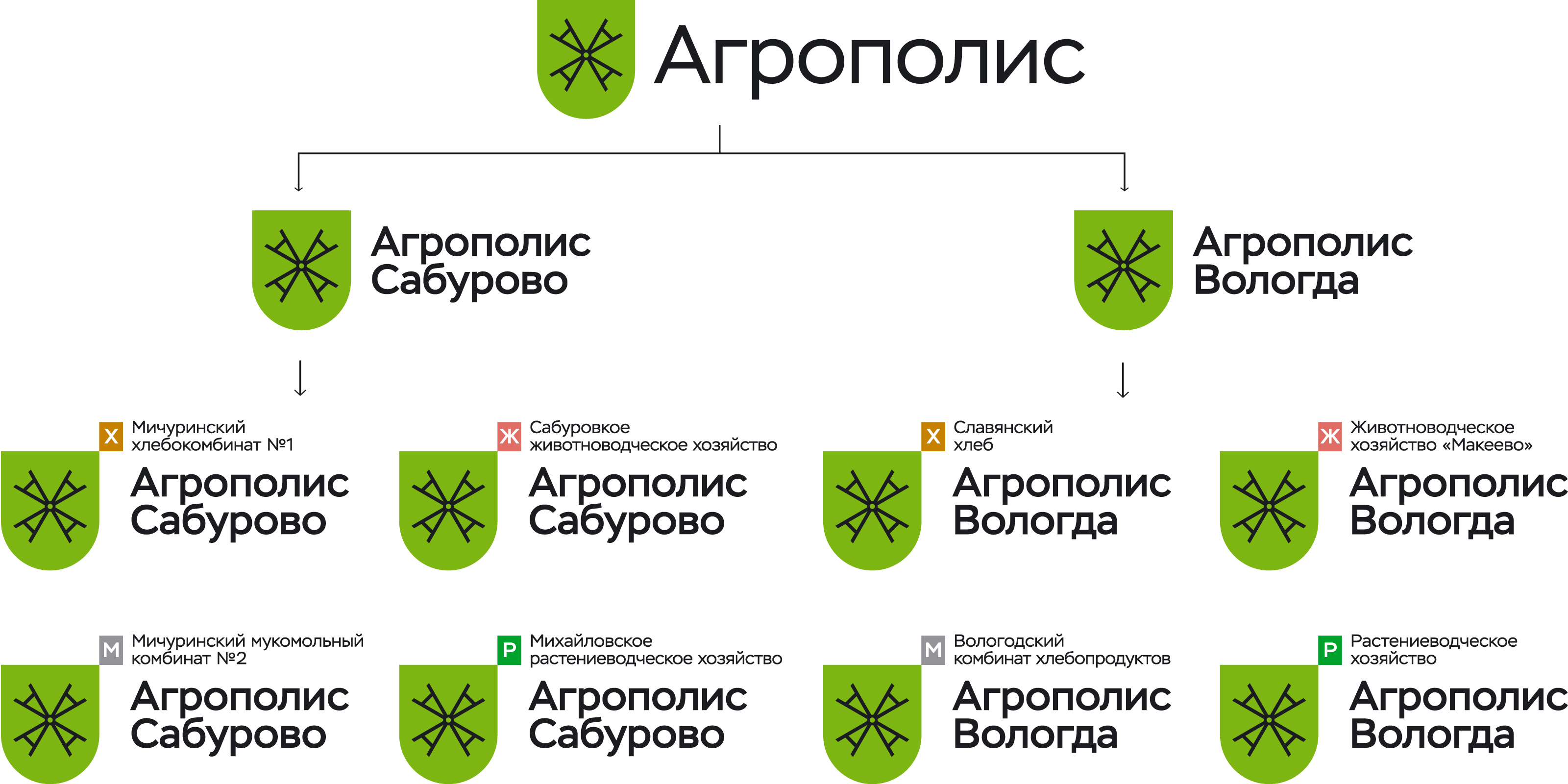 Agropolis Saburovo | Identity — Изображение №4 — Брендинг на Dprofile