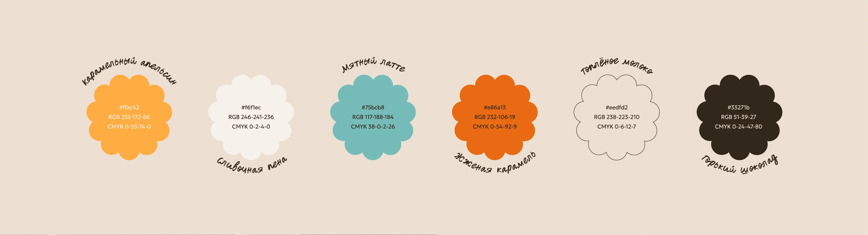 Фирменный стиль кофейни/Айдентика/Логотип кафе пекарни — Изображение №3 — Брендинг на Dprofile