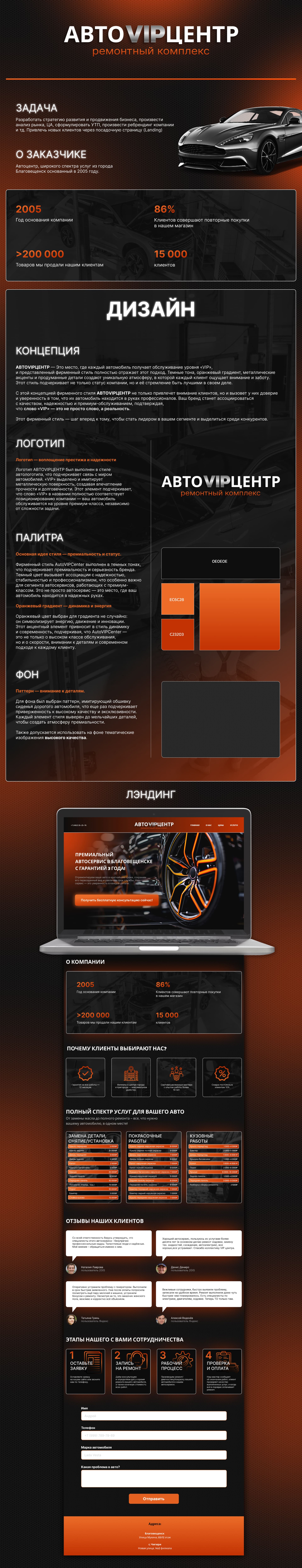 АВТОVIPЦЕНТР | Фирменный стиль | Маркетинг — Изображение №1 — Брендинг, Маркетинг на Dprofile