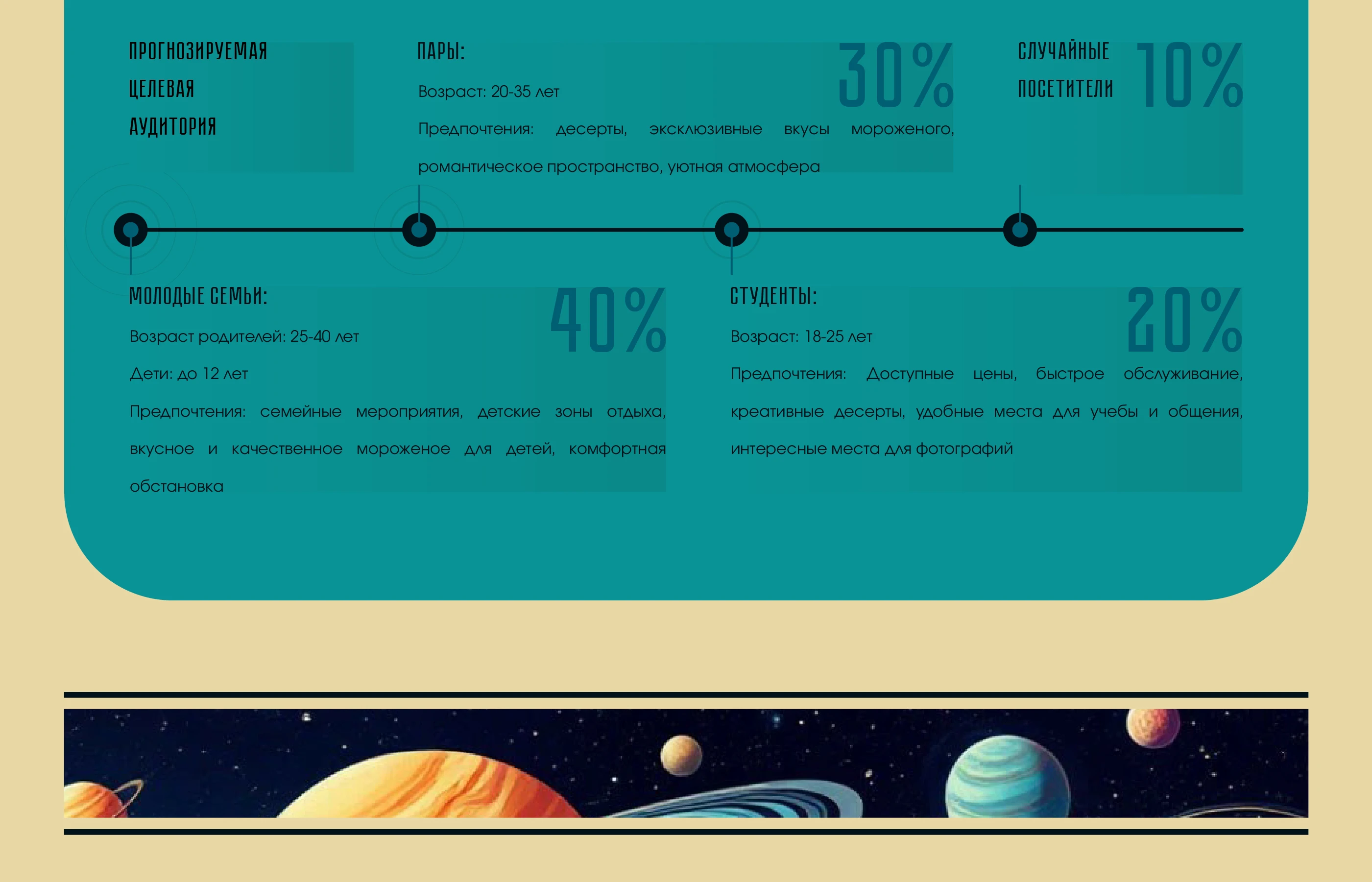 mo. - кафе-мороженое | Brand identity — Изображение №6 — Брендинг, Иллюстрация на Dprofile