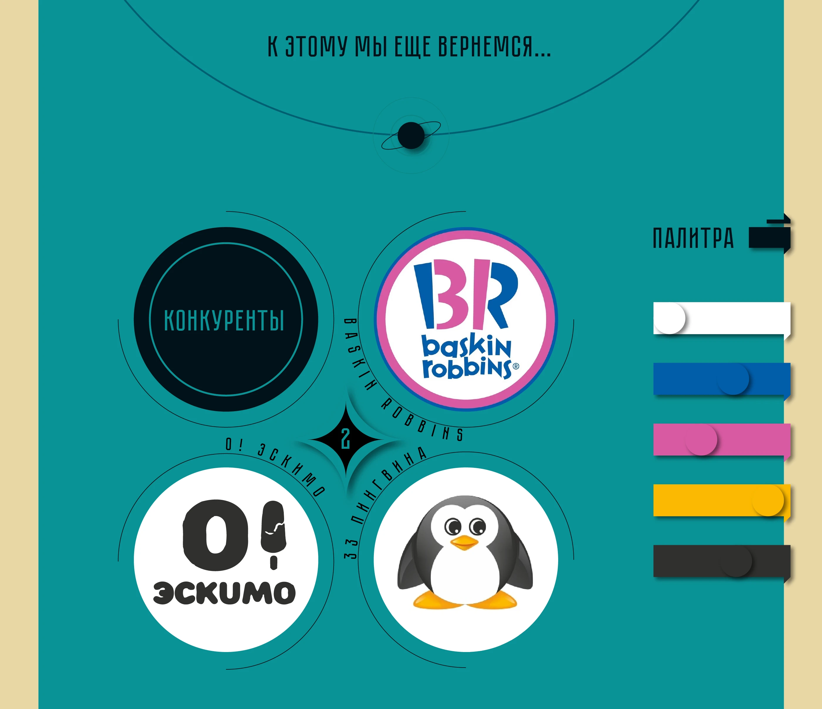 mo. - кафе-мороженое | Brand identity — Изображение №3 — Брендинг, Иллюстрация на Dprofile