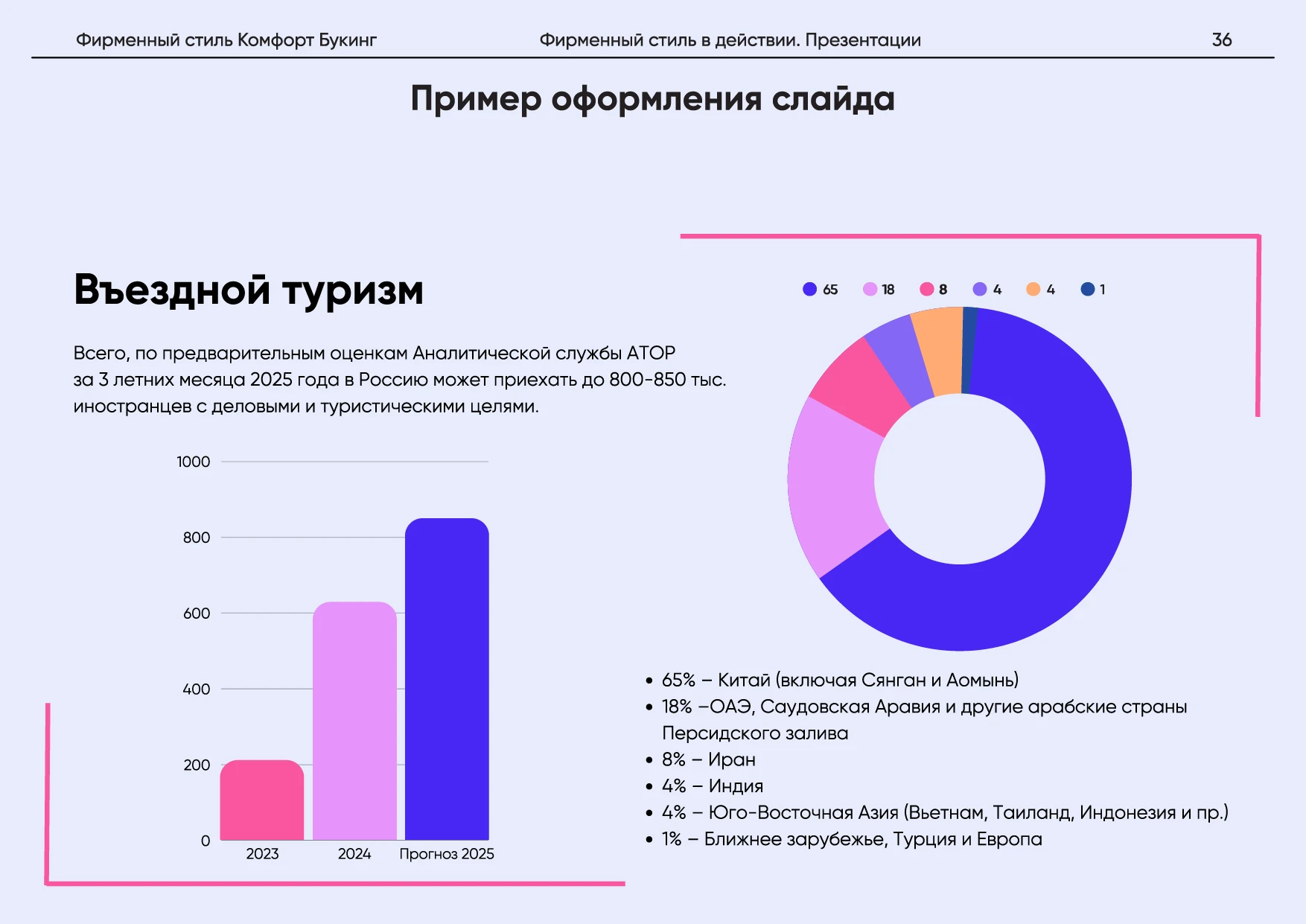 Комфорт Букинг. Руководство по фирменному стилю — Изображение №40 — Брендинг на Dprofile