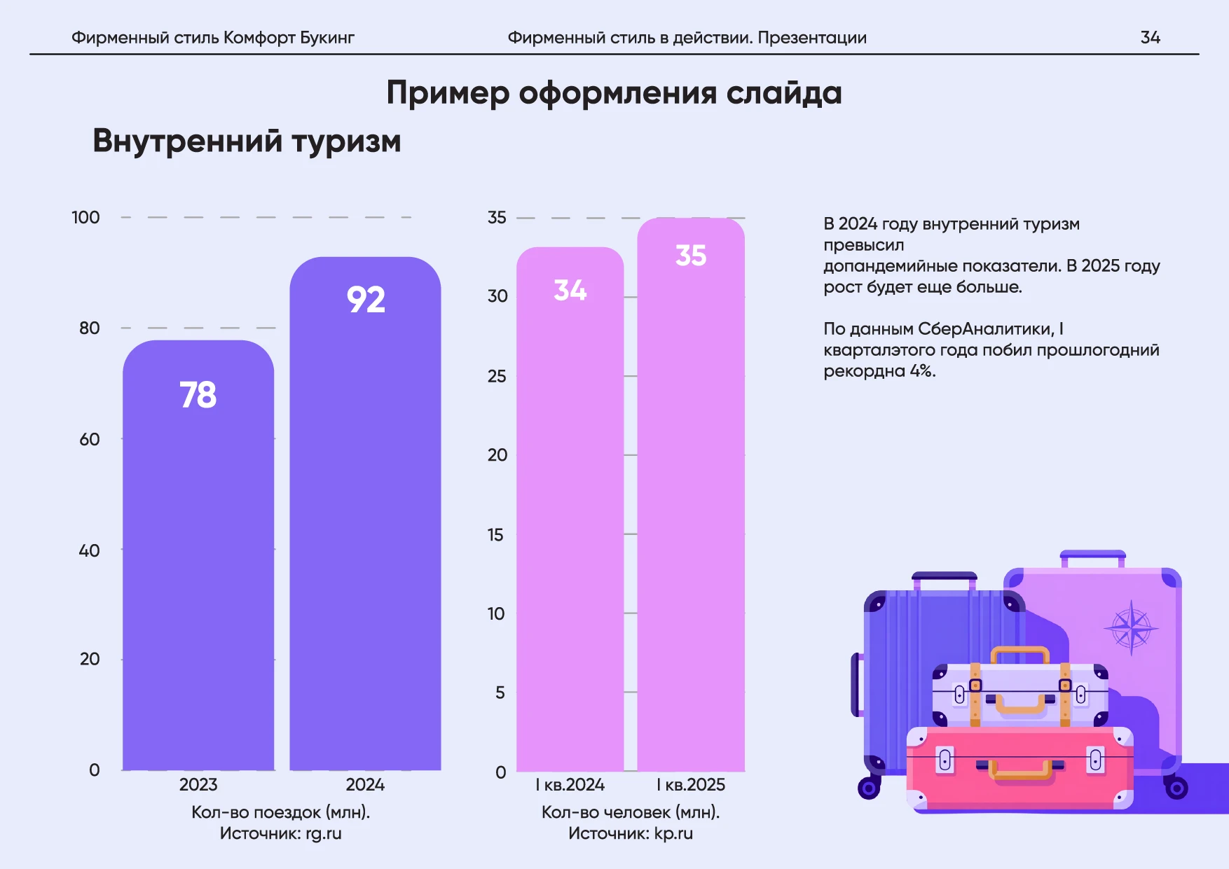 Комфорт Букинг. Руководство по фирменному стилю — Изображение №38 — Брендинг на Dprofile