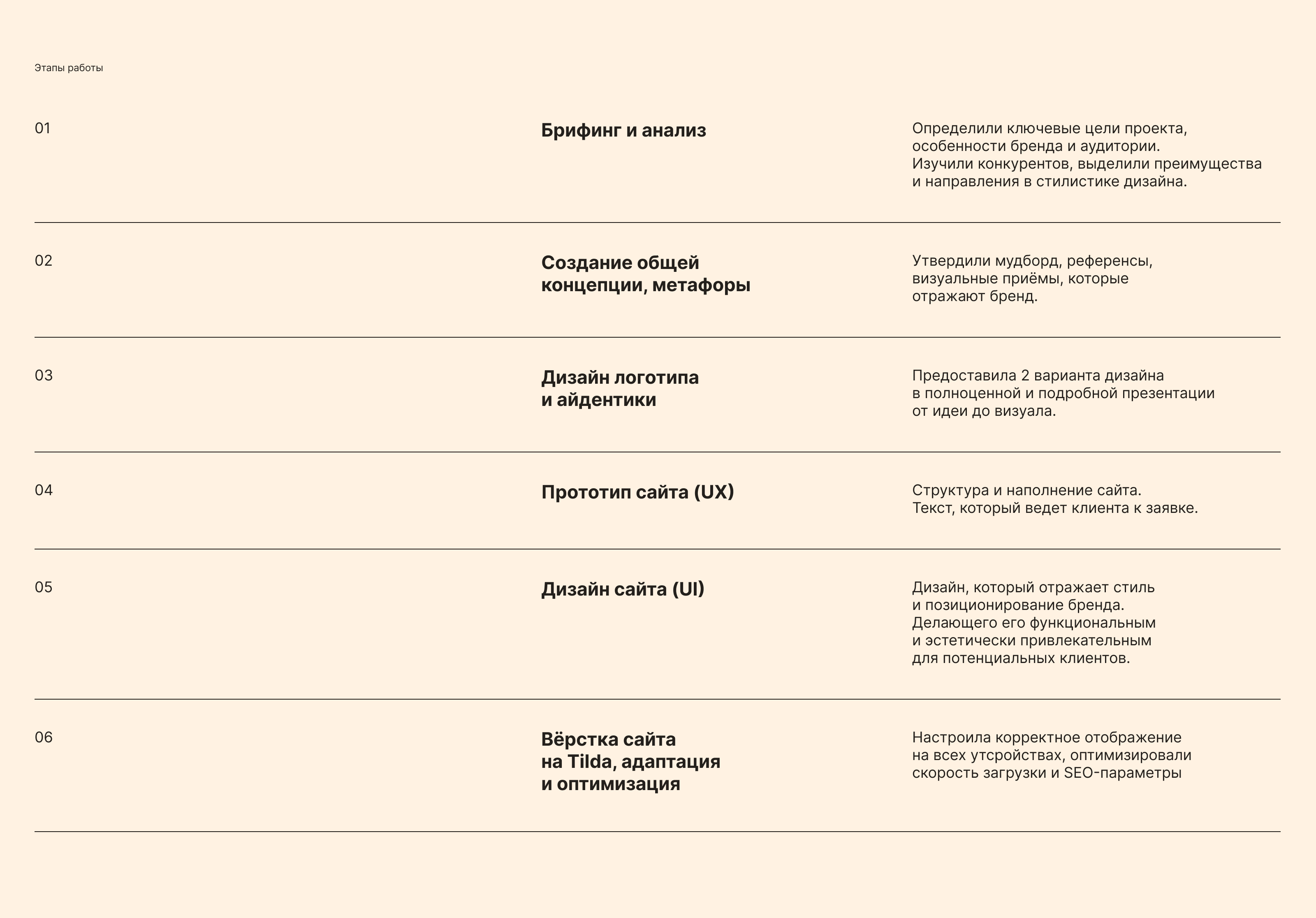 Фирменный стиль и сайт для доставки узбекской кухни — Изображение №9 — Интерфейсы, Брендинг на Dprofile