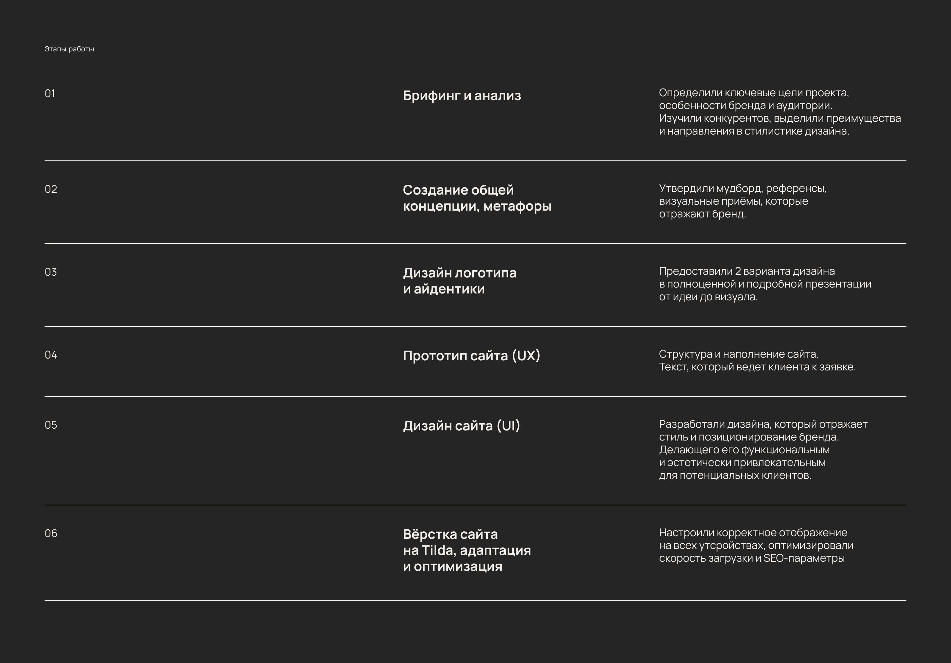 D7 Design | Айдентика & Сайт | Студия дизайна интерьера — Изображение №7 — Интерфейсы, Брендинг на Dprofile