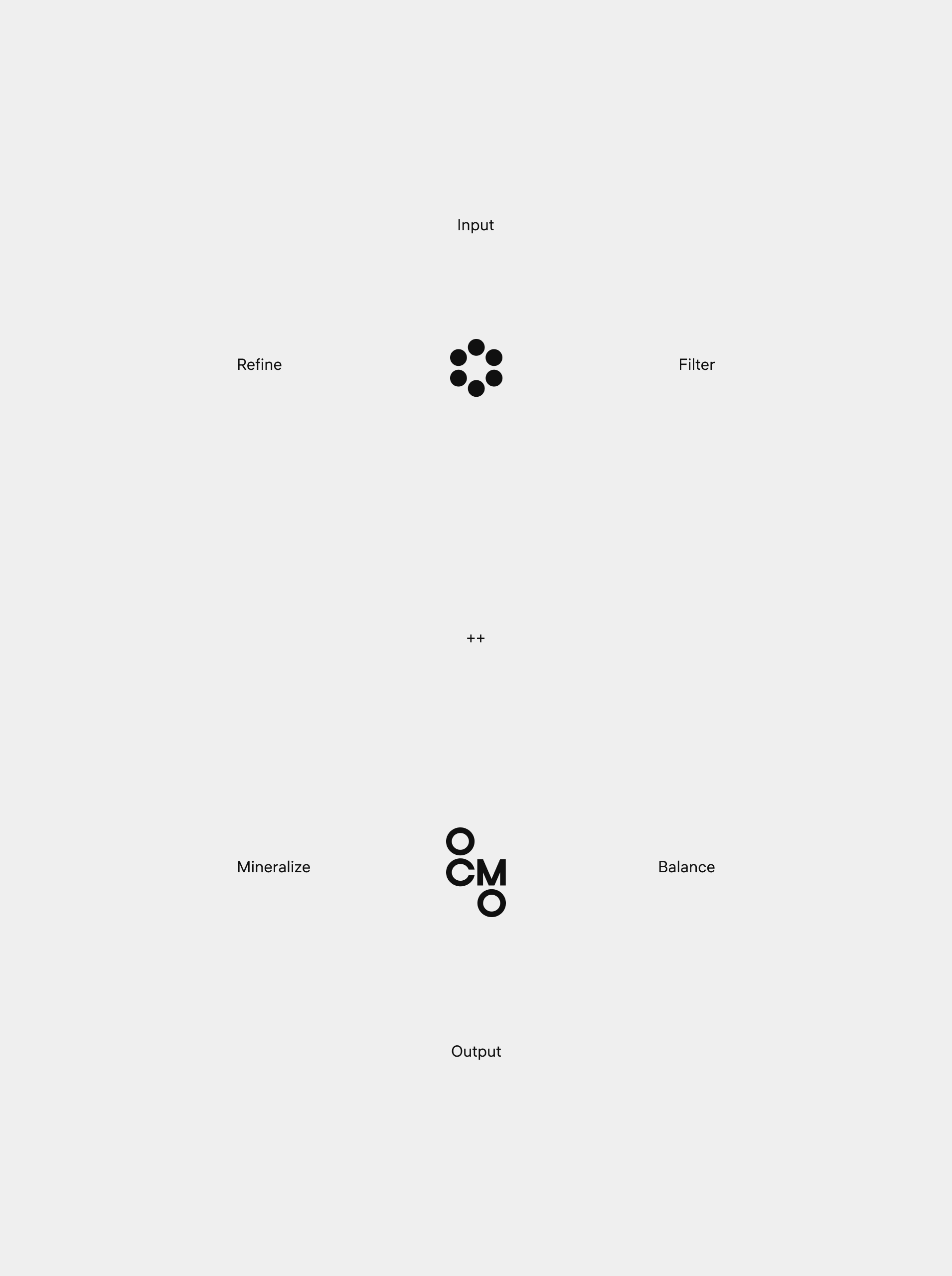 Osmo: Brand identity — Изображение №24 — Брендинг на Dprofile
