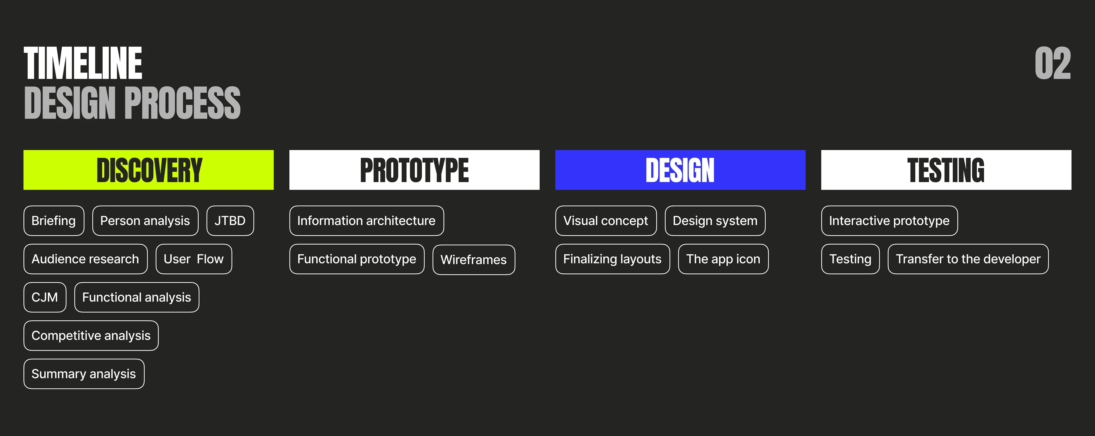 mobile app UХ/UI | FitFlow — Изображение №3 — Интерфейсы на Dprofile