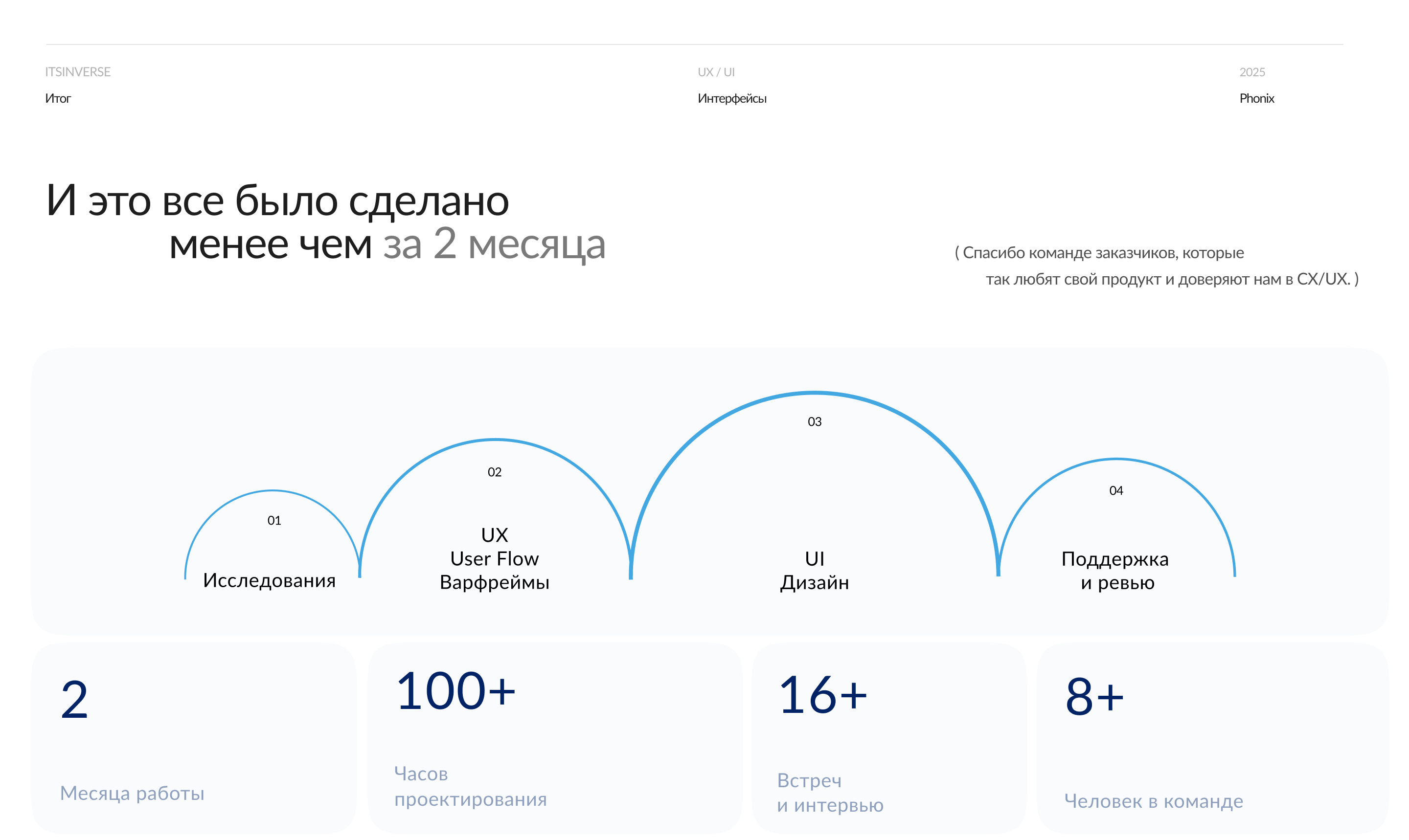 Phonix — AI-платформа для анализа продаж в недвижимости — Изображение №17 — Интерфейсы на Dprofile