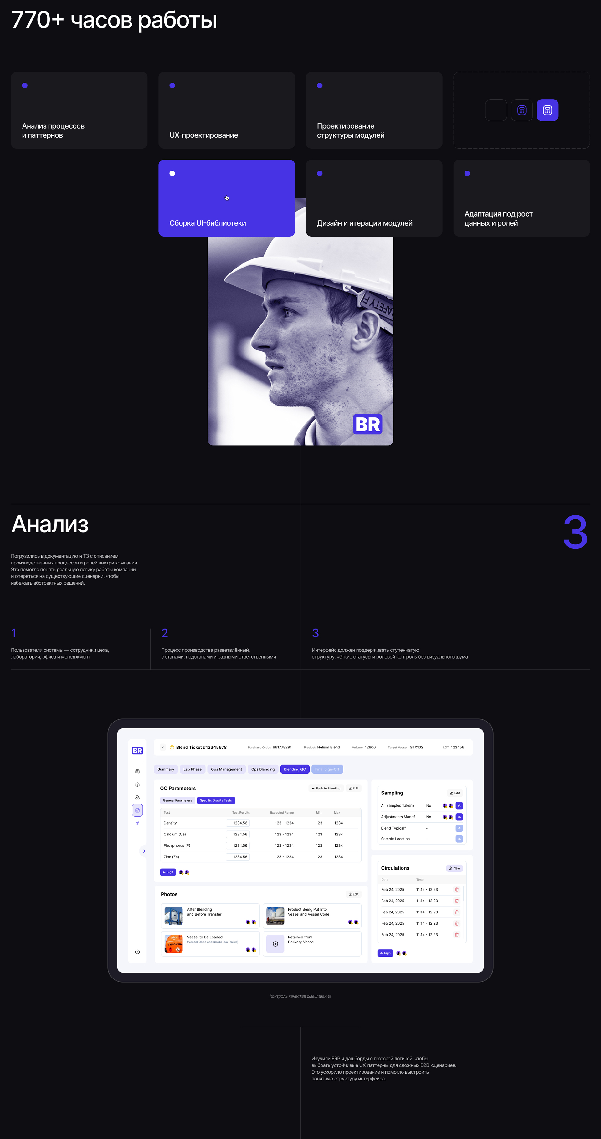 BR. ERP — Изображение №5 — Интерфейсы на Dprofile