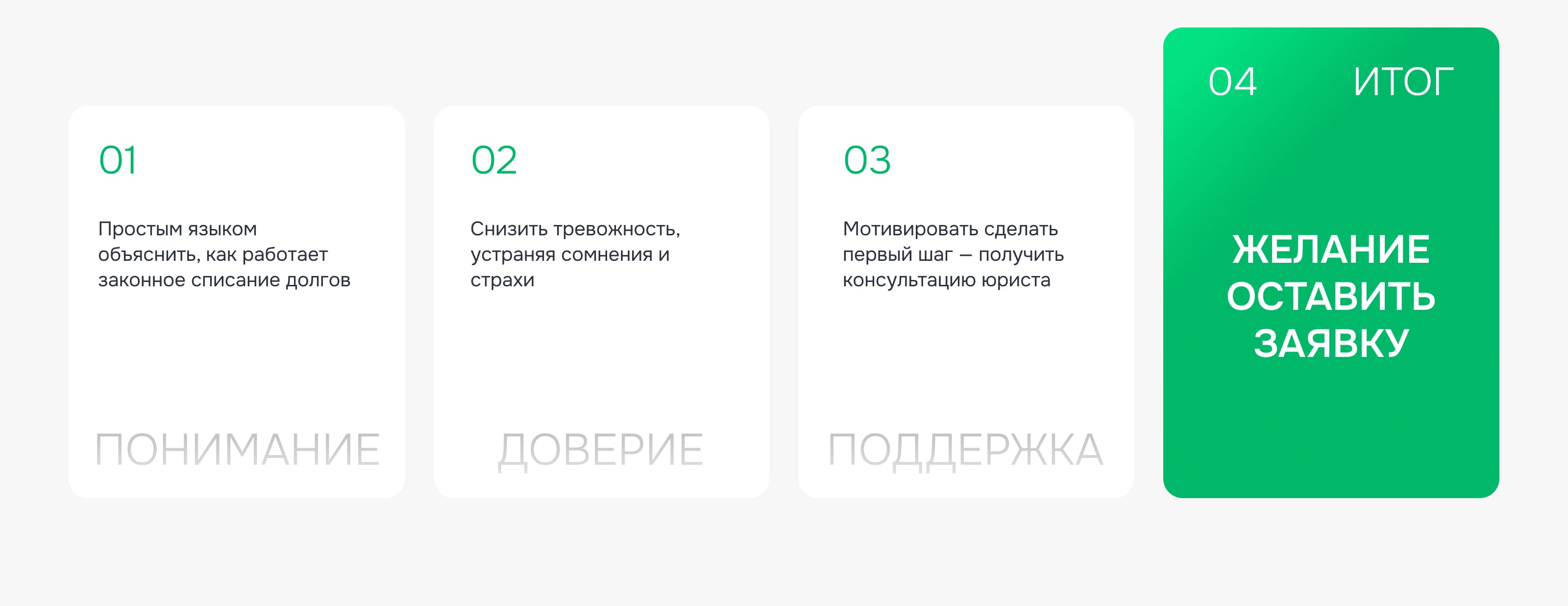 Landing-page для услуги юридической компании Первый Советник — Изображение №3 — Интерфейсы, Маркетинг на Dprofile