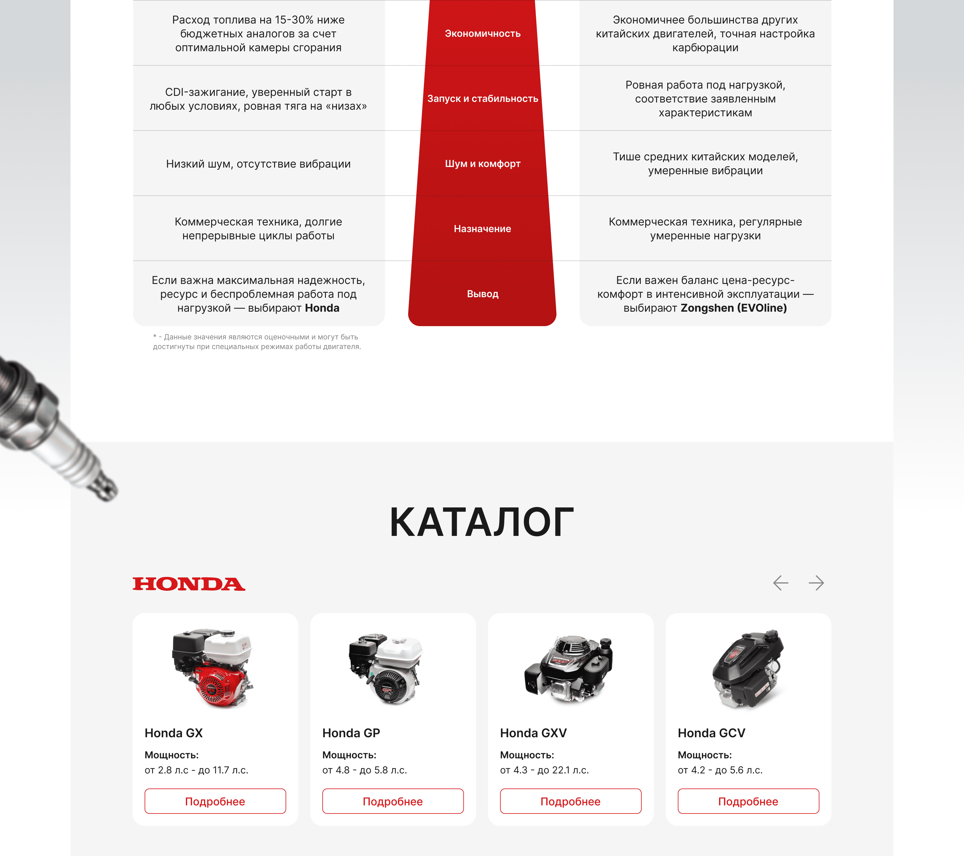 Landing-page для дистрибьютора двигателей ДОН — Изображение №10 — Интерфейсы, Маркетинг на Dprofile