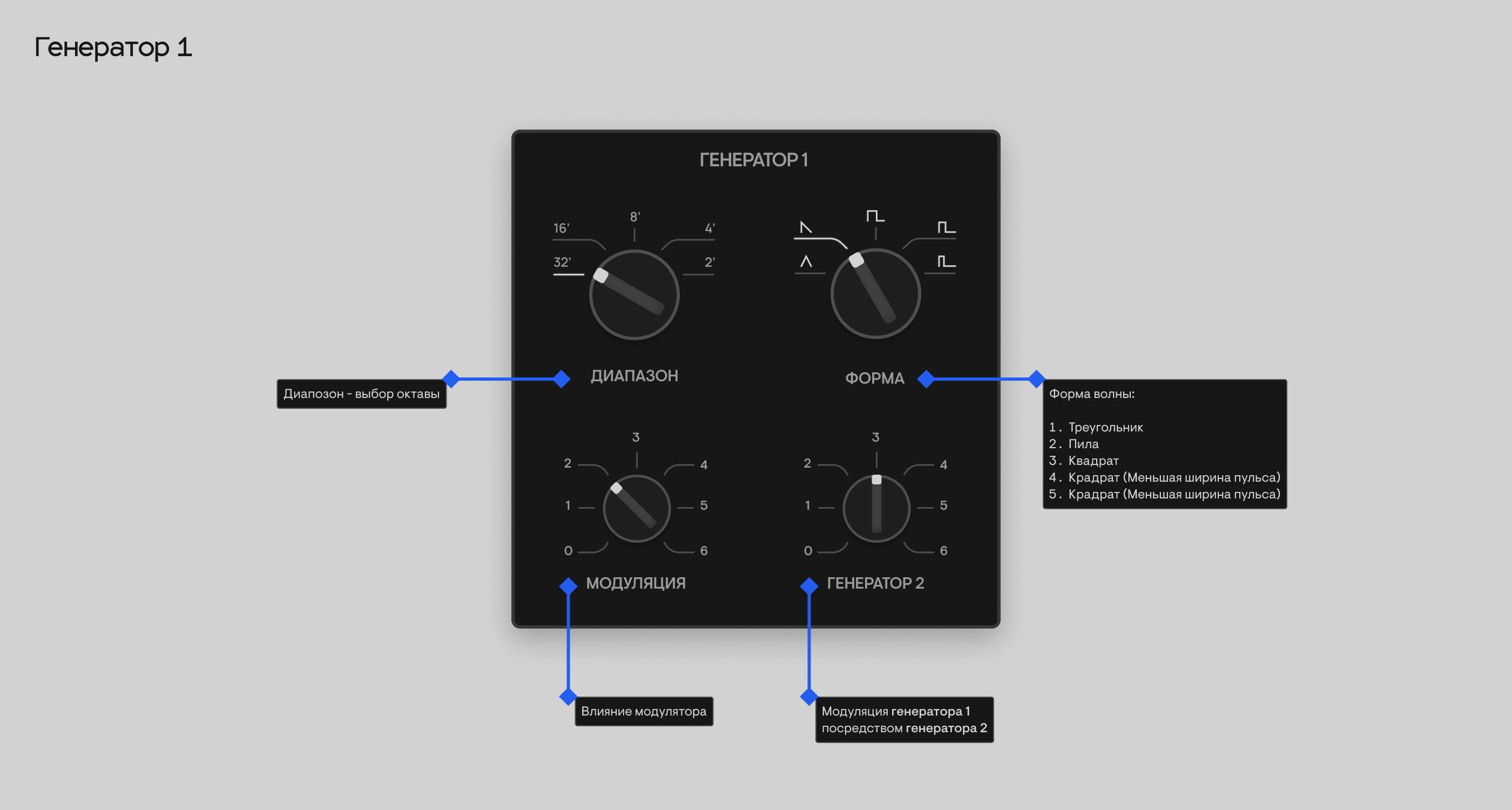 VST-плагин / Поливокс — Изображение №4 — Интерфейсы на Dprofile