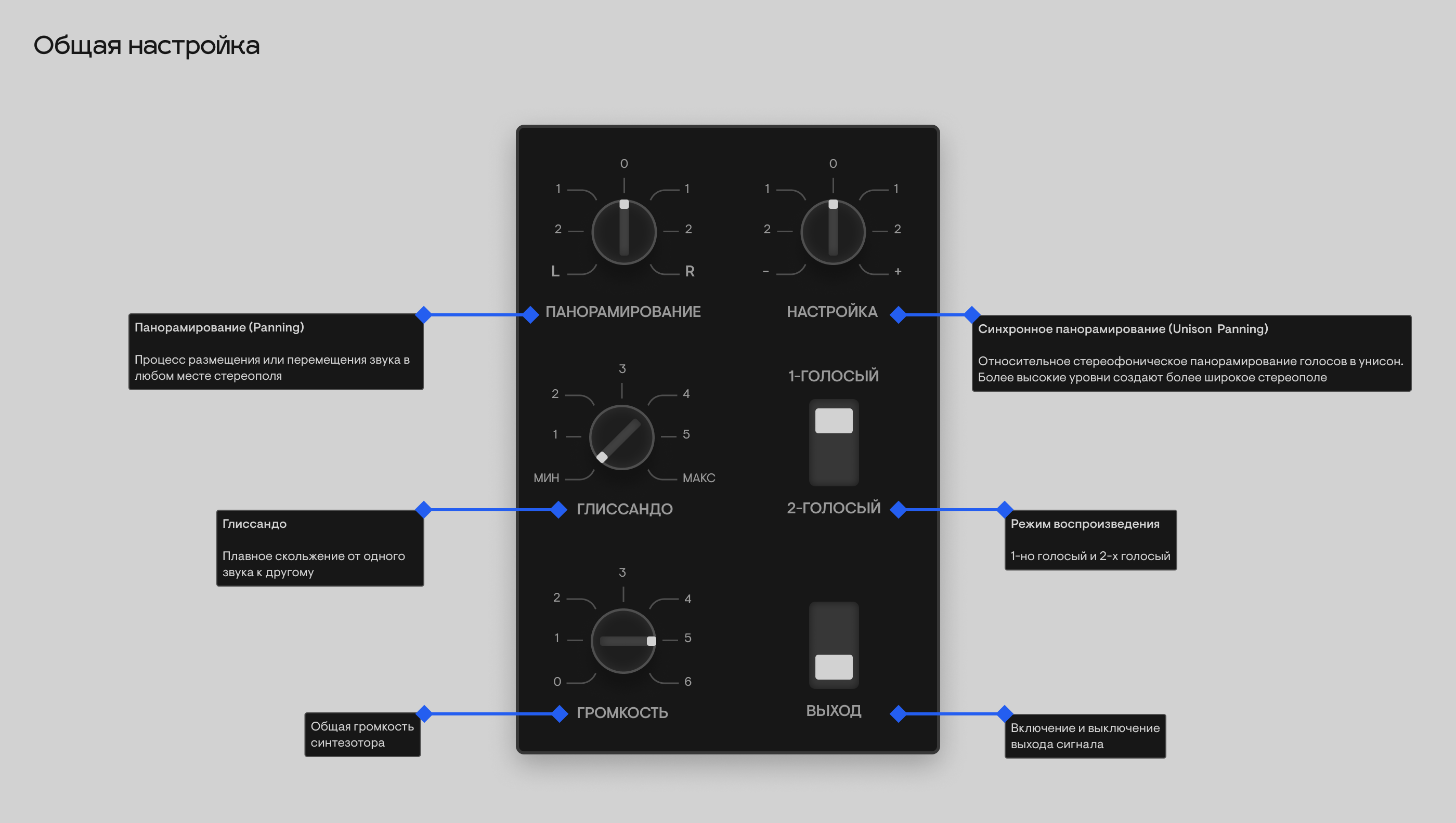 VST-плагин / Поливокс — Изображение №8 — Интерфейсы на Dprofile