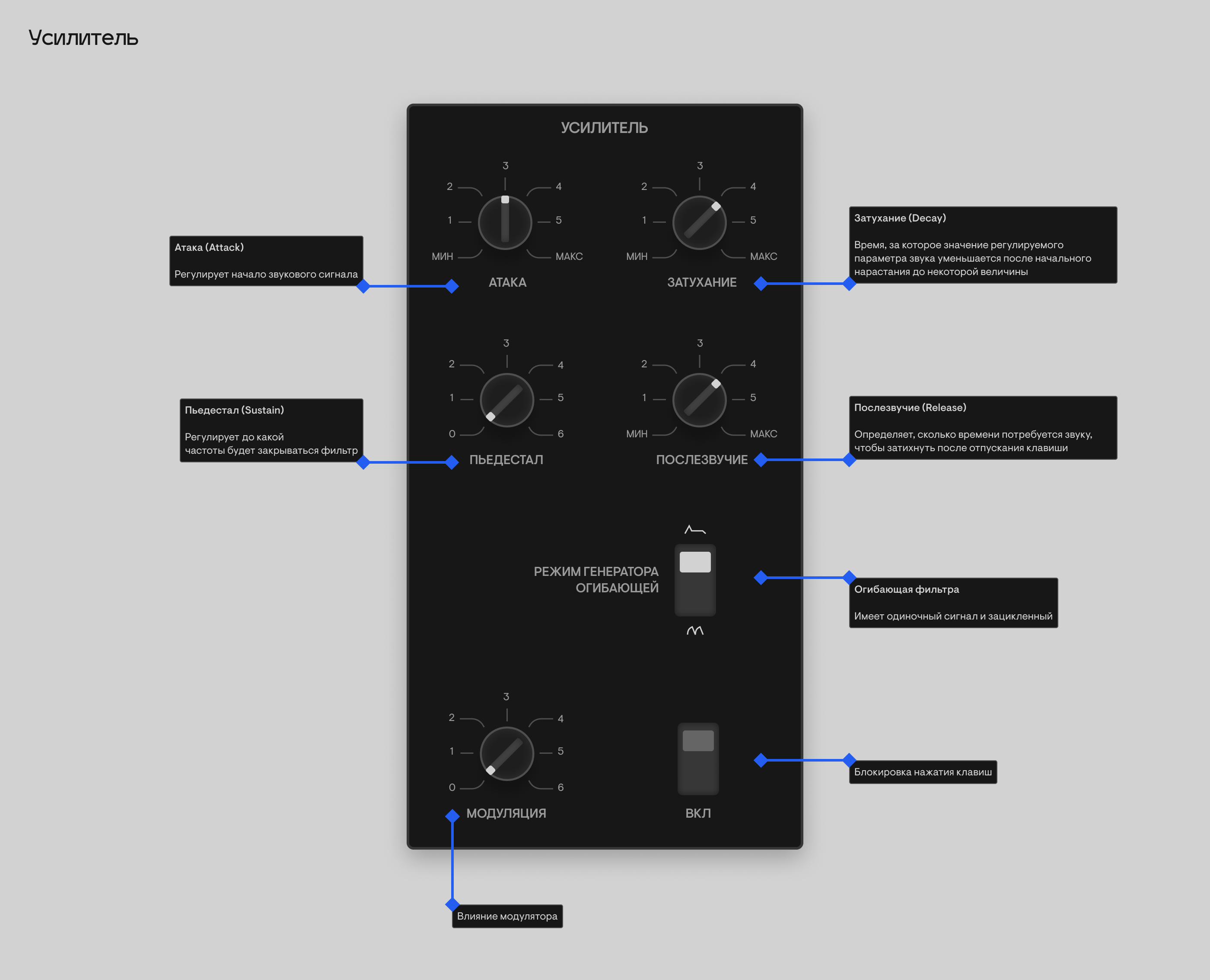 VST-плагин / Поливокс — Изображение №10 — Интерфейсы на Dprofile