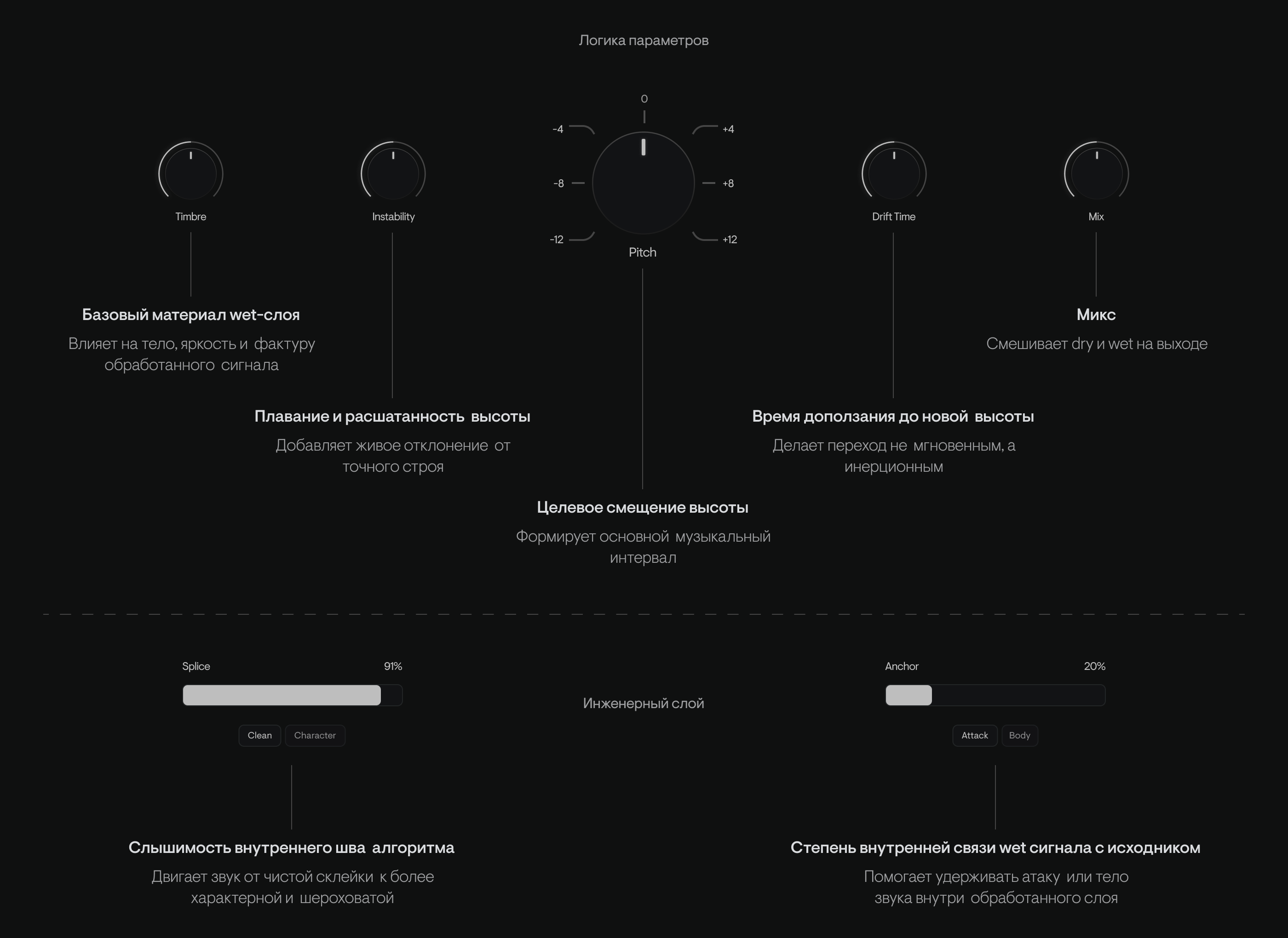 Octavion — VST-плагин / питч-шифтер — Изображение №4 — Интерфейсы на Dprofile