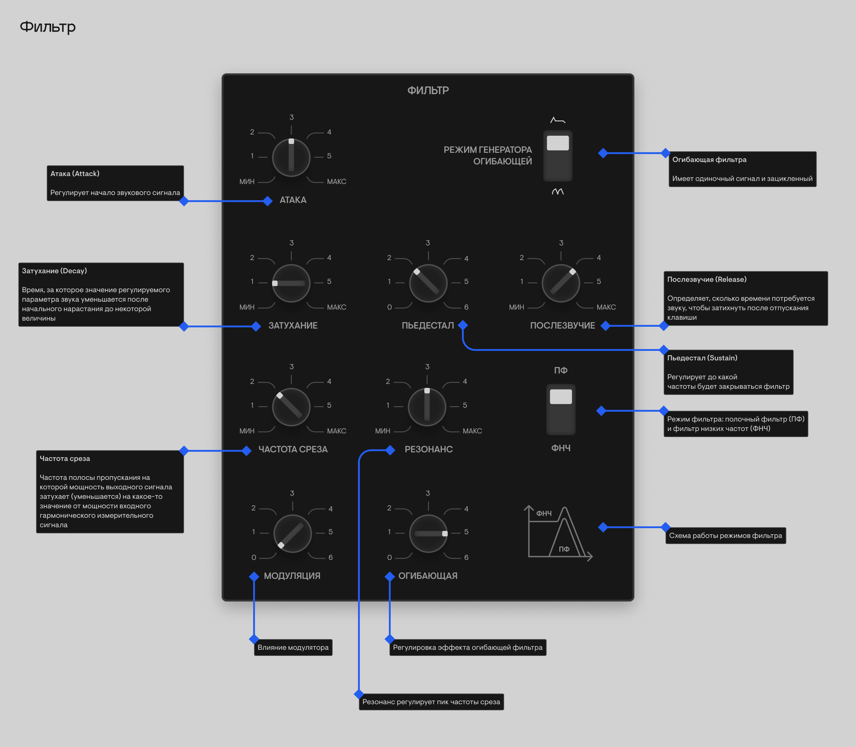 VST-плагин / Поливокс — Изображение №9 — Интерфейсы на Dprofile