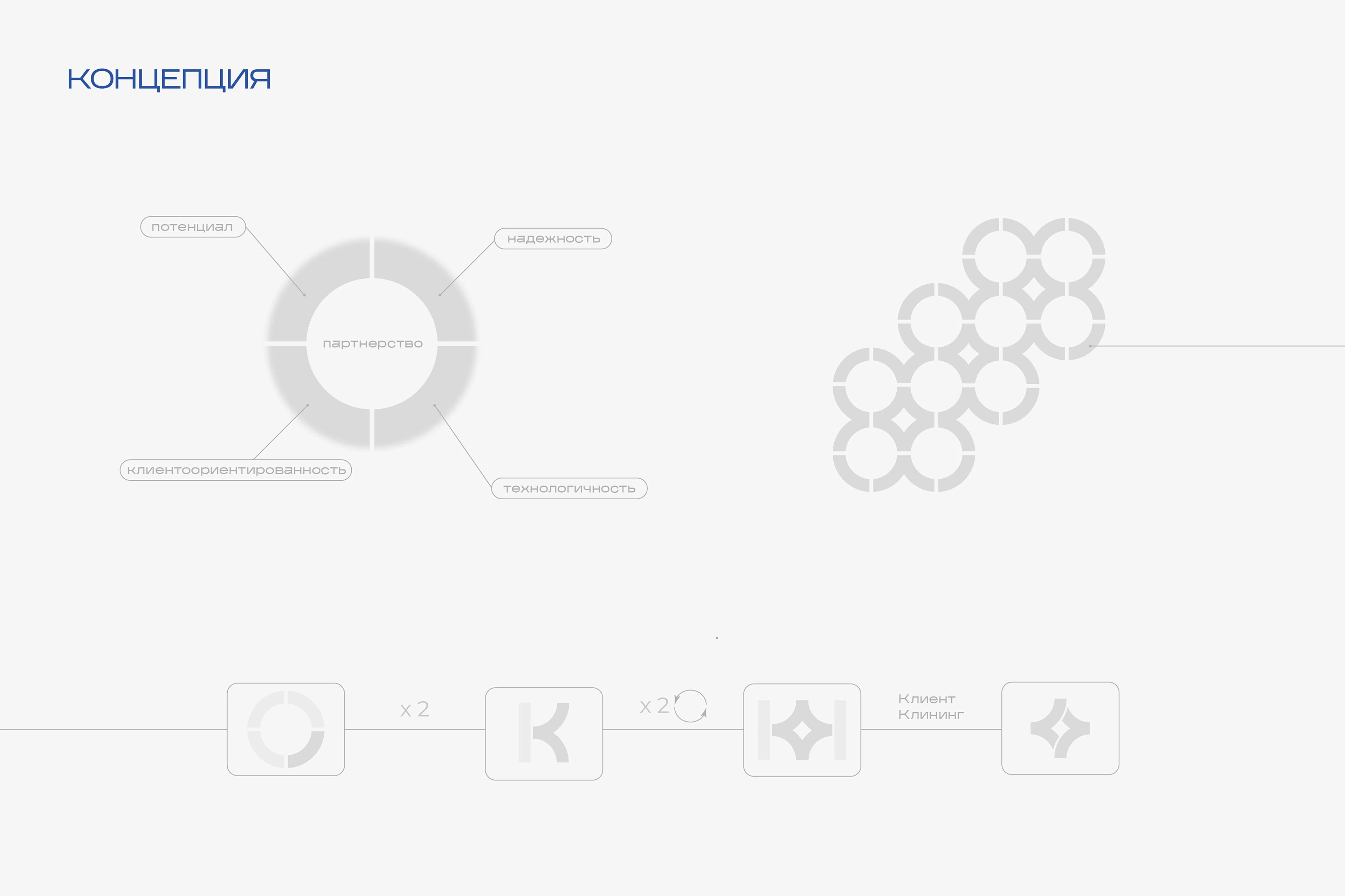 КЛИНИНГ | ФИРМЕННЫЙ СТИЛЬ | ЛОГОТИП | ГАЙДЛАЙН — Изображение №2 — Брендинг, Графика на Dprofile