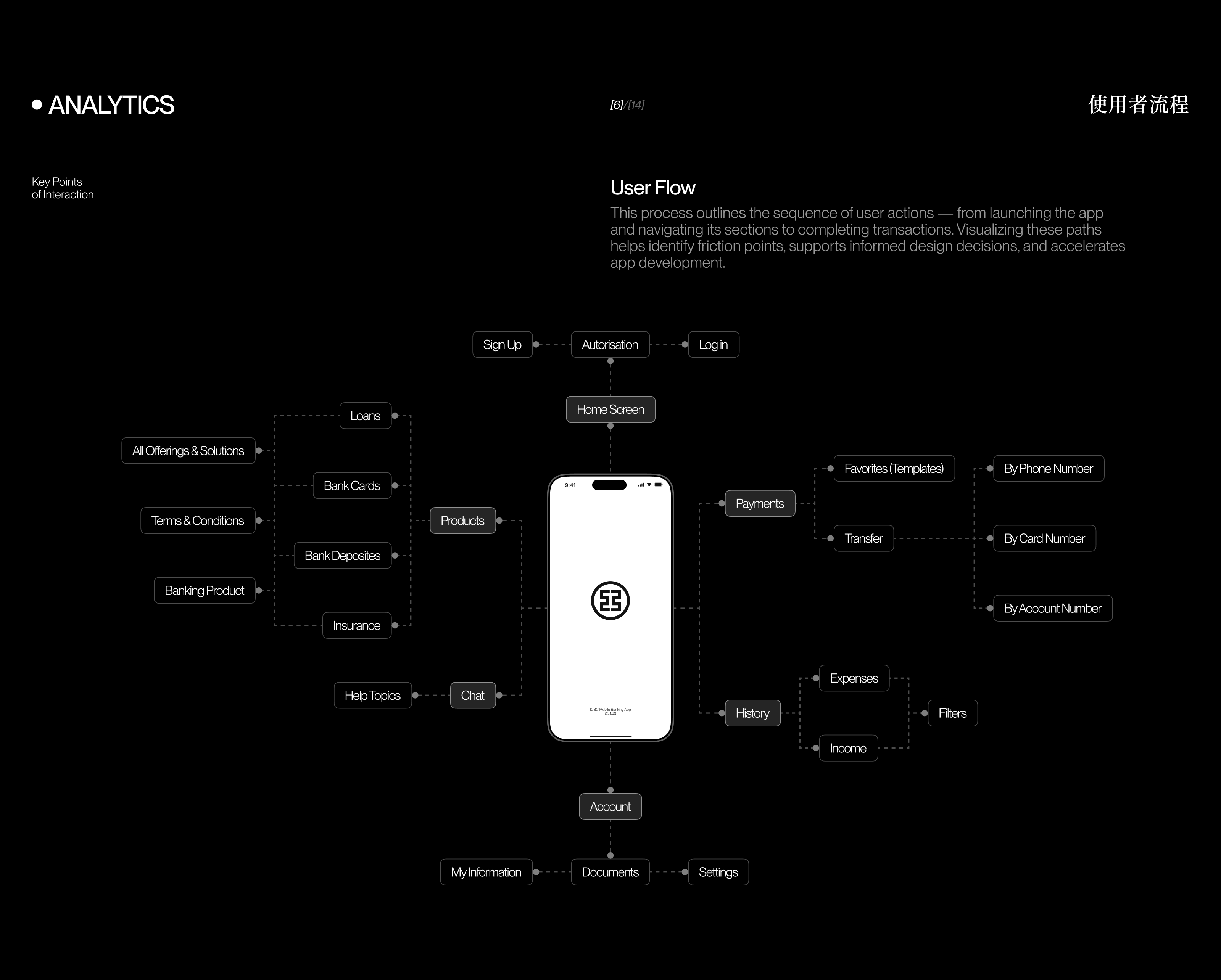 ICBC | Banking app — Изображение №10 — Интерфейсы на Dprofile
