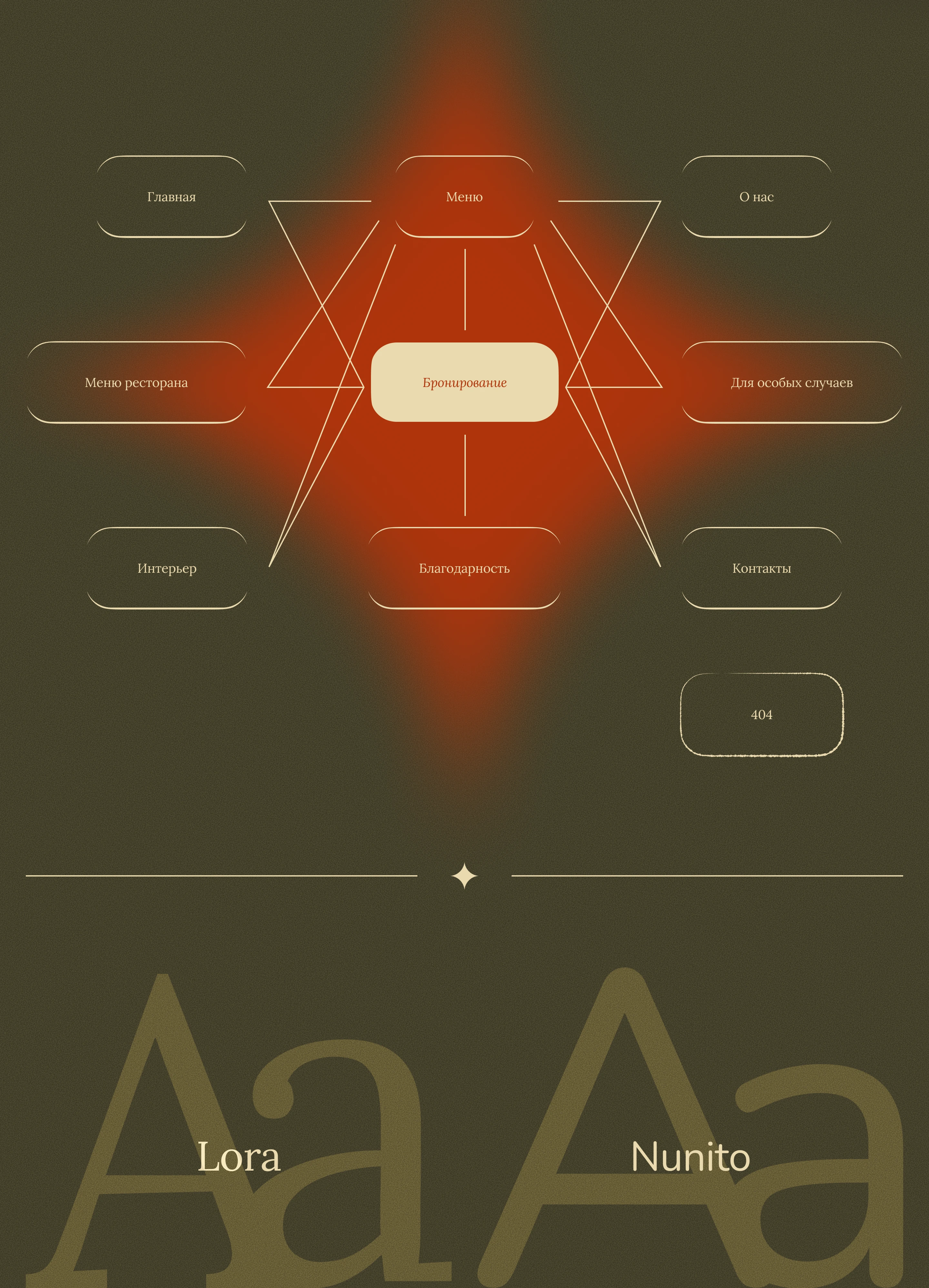 Juin — Изображение №2 — Интерфейсы, Брендинг на Dprofile
