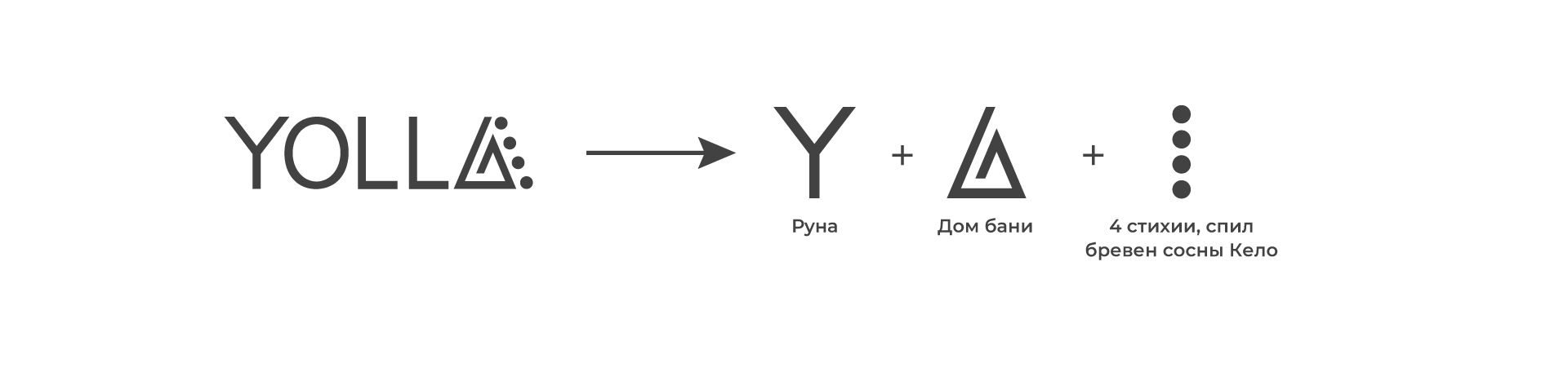 Yolla | Логотип | Айдентика | Банный клуб — Изображение №4 — Брендинг на Dprofile