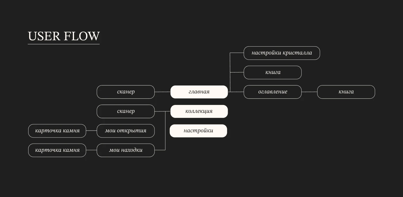 Фиджитал издание "История Земли в 25 камнях" — Изображение №6 — Интерфейсы, Анимация на Dprofile