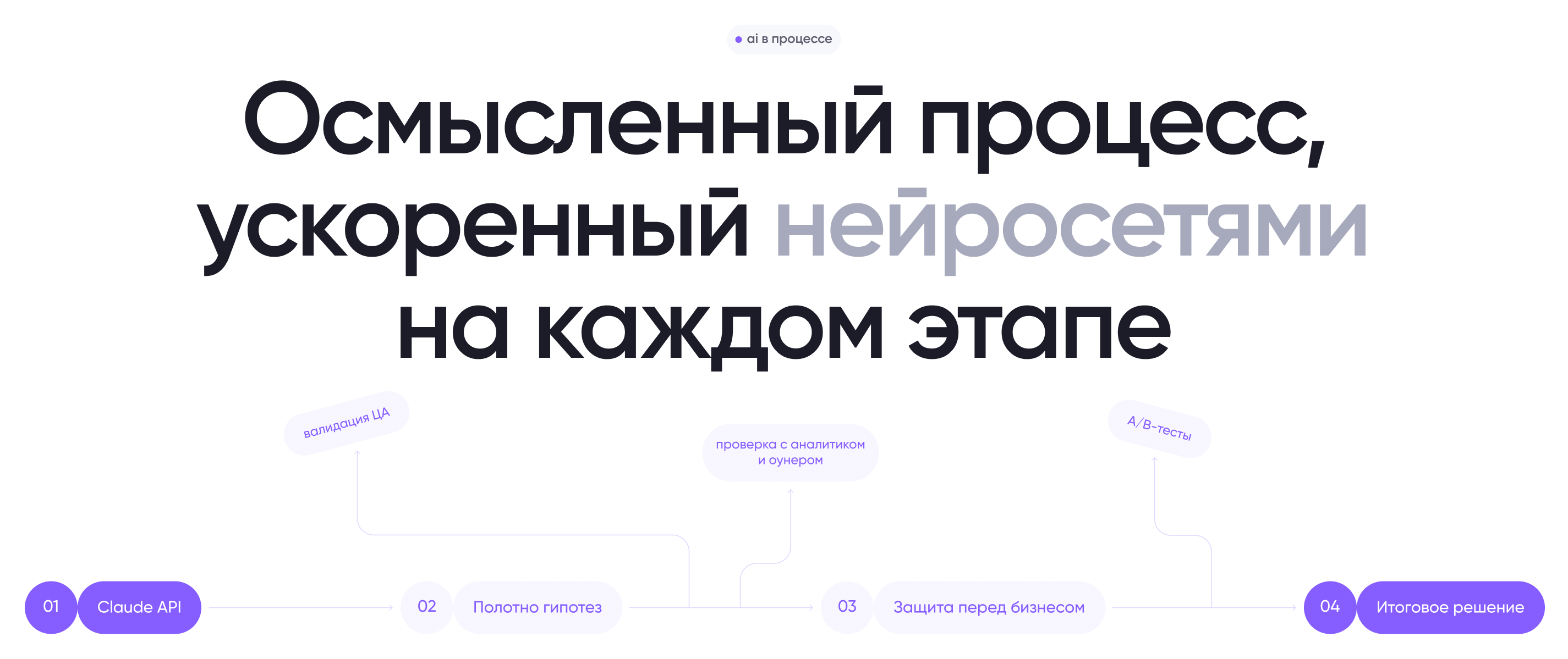Дашборды и лендинг — Про Дома Консалтинг — Изображение №13 — Интерфейсы на Dprofile
