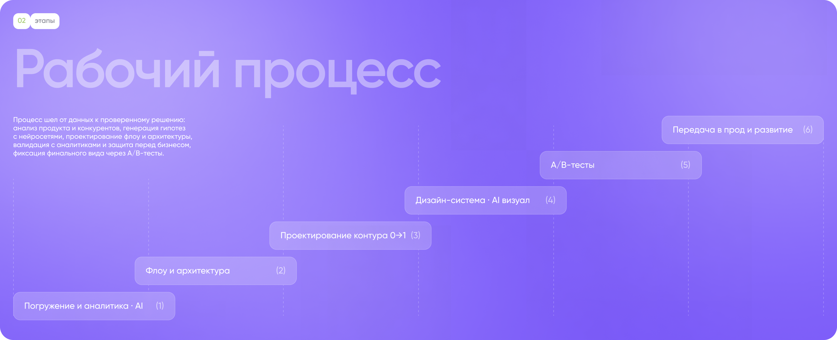 Продукт и лендинг — Про Дома (ДОМ.РФ) — Изображение №3 — Интерфейсы на Dprofile
