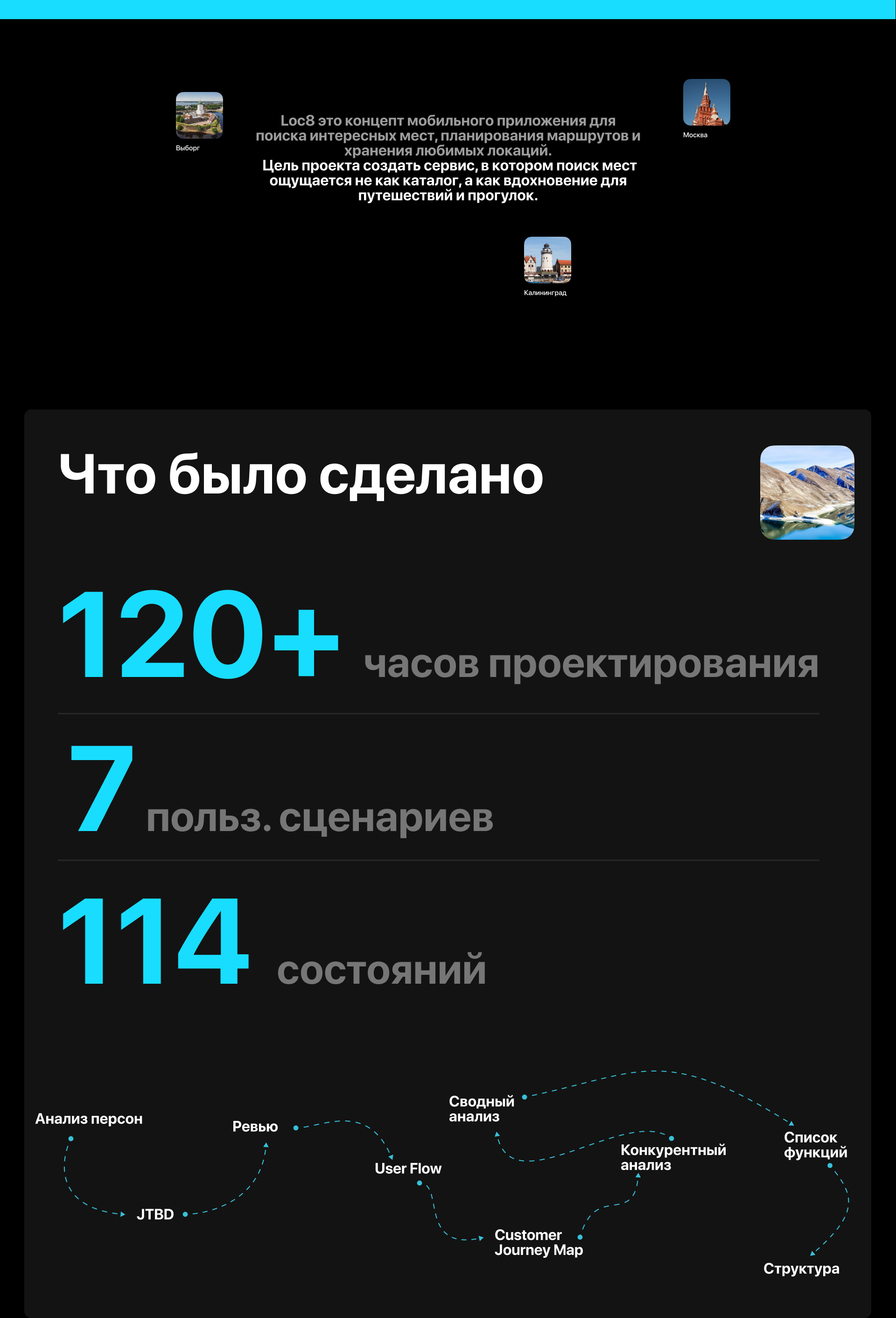 Loc8•Приложение локаций — Изображение №3 — Интерфейсы на Dprofile