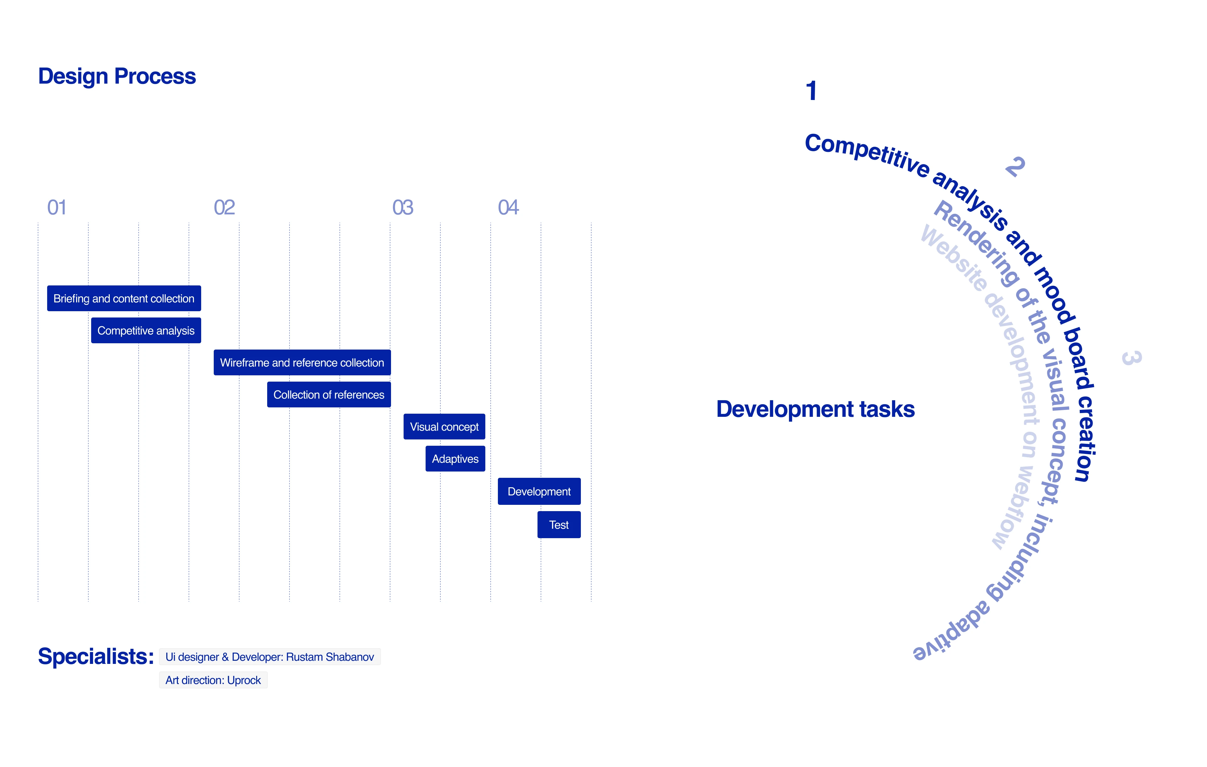 SimplyFi — Изображение №2 — Интерфейсы на Dprofile