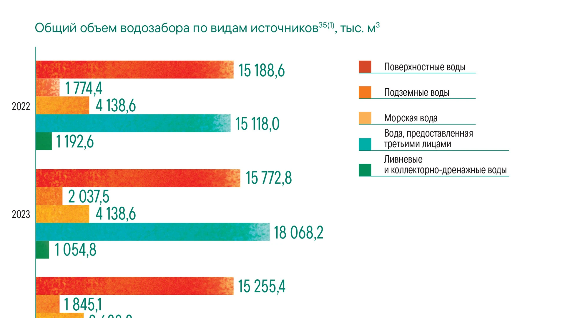 ТМК — отчёт об устойчивом развитии — Изображение №14 — Иллюстрация, Графика на Dprofile