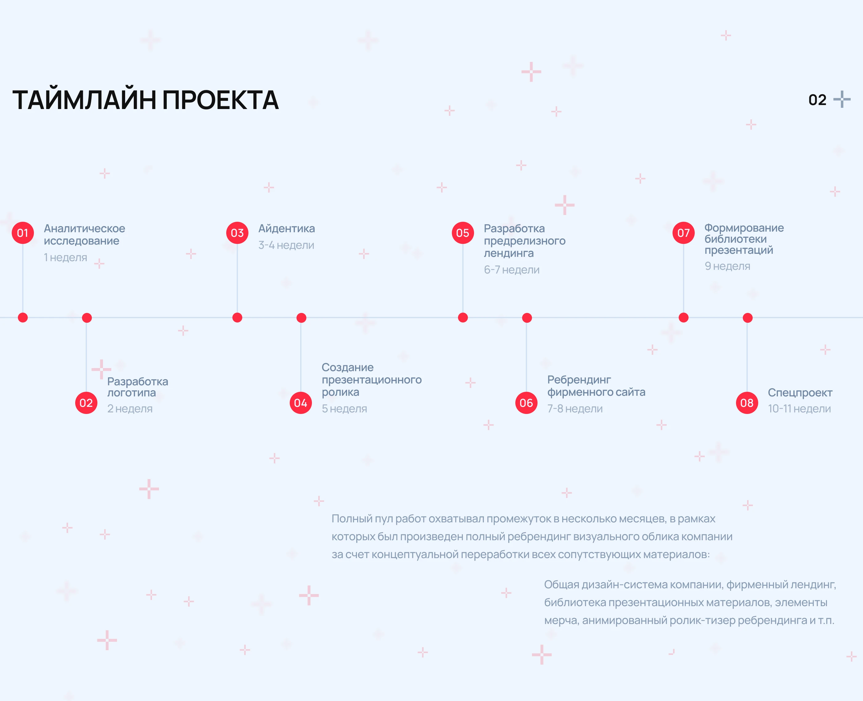 Разработка фирменного стиля для RW+ — Изображение №2 — Интерфейсы, Брендинг на Dprofile