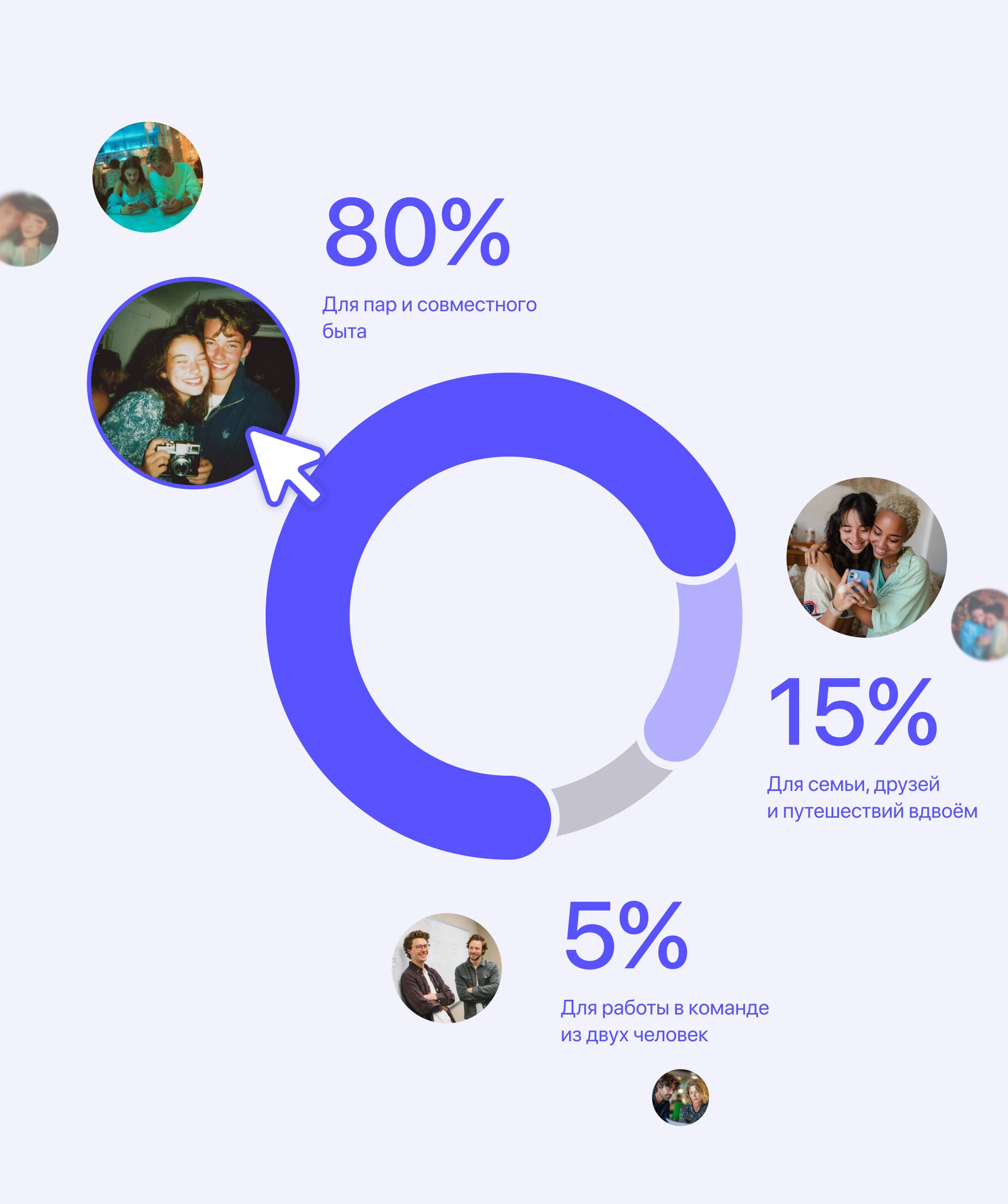 DuoDue | Mobile App | UX/UI — Изображение №3 — Интерфейсы на Dprofile