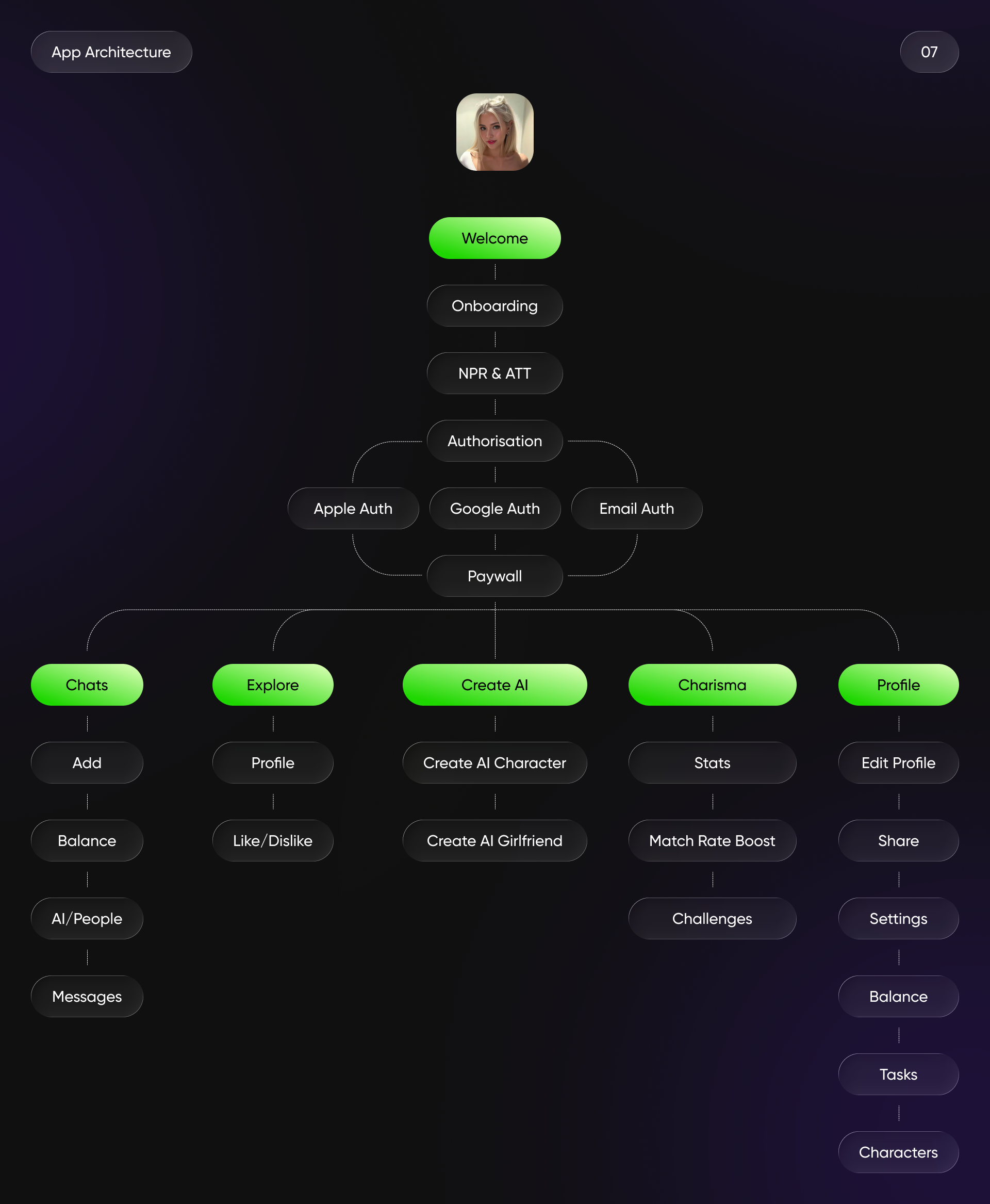 ChaChat — AI-Powered B2C Companion — Изображение №13 — Интерфейсы на Dprofile