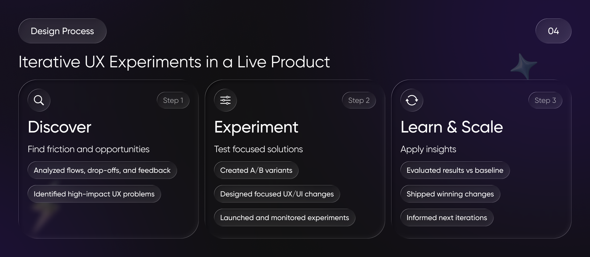 ChaChat — AI-Powered B2C Companion — Изображение №5 — Интерфейсы на Dprofile