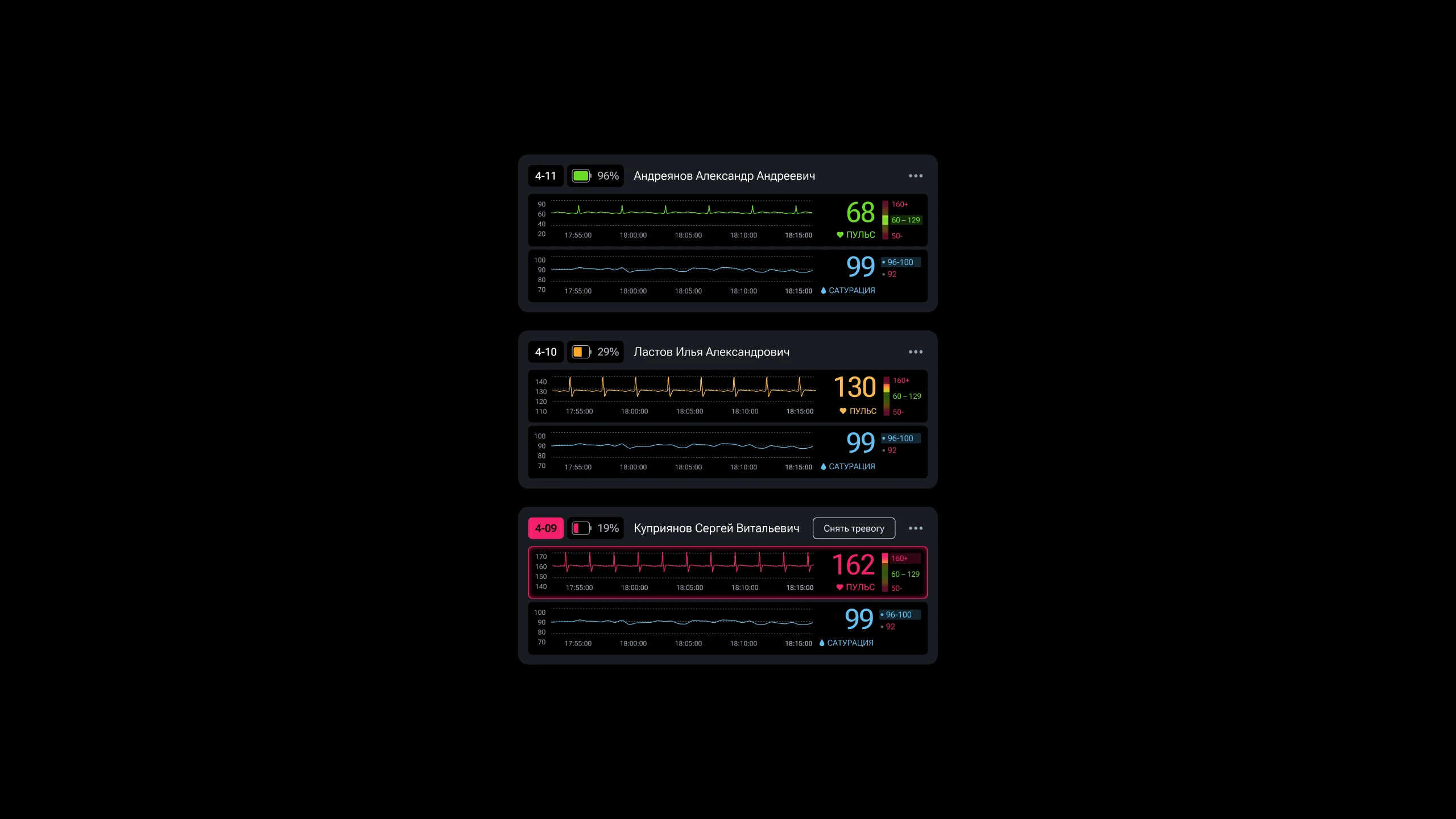 Кардиометрика — Изображение №18 — Интерфейсы, Брендинг на Dprofile