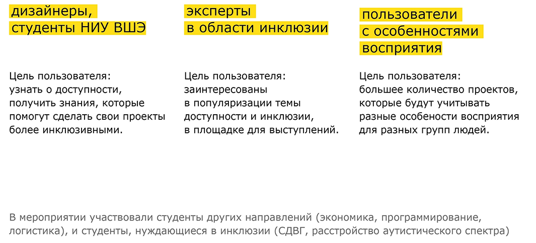 "I’M IN" Визуальная система и мероприятие, посвящённые инкл… — Изображение №5 — Брендинг на Dprofile